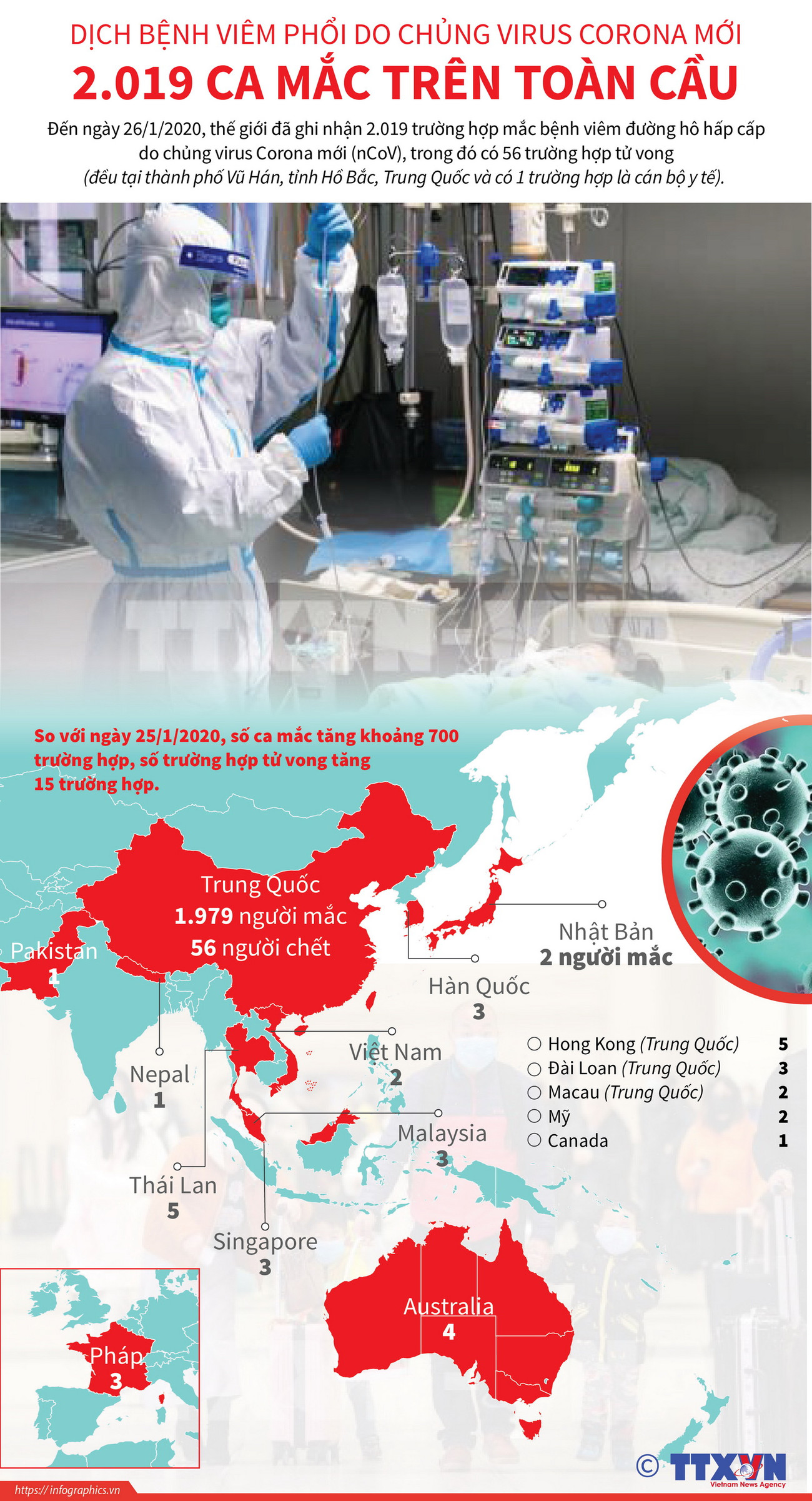 Dịch bệnh viêm phổi do virus Corona mới: 2.019 ca mắc trên toàn cầu ảnh 1