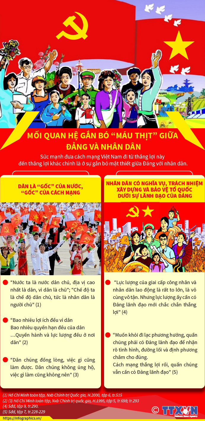 Mối quan hệ gắn bó ''máu thịt'' giữa Đảng và nhân dân ảnh 1