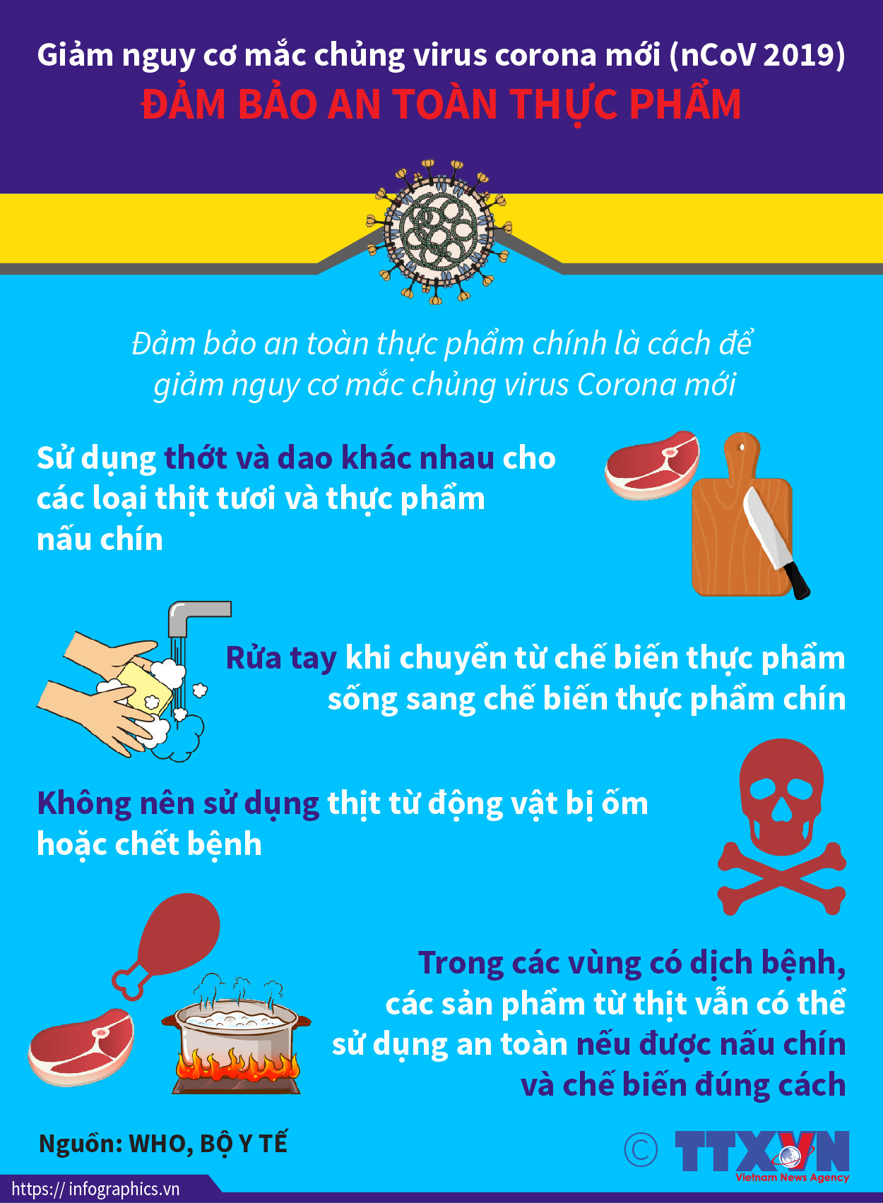 Giảm nguy cơ mắc chủng virus Corona mới: Đảm bảo an toàn thực phẩm ảnh 1