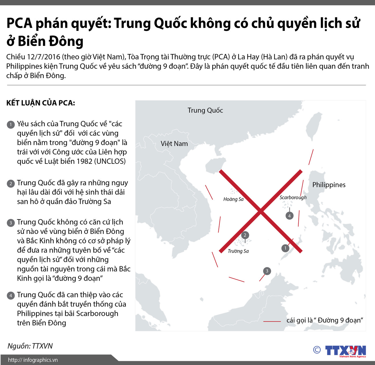 [Infographics] Phán quyết của PCA về vụ Philippines kiện Trung Quốc ảnh 1