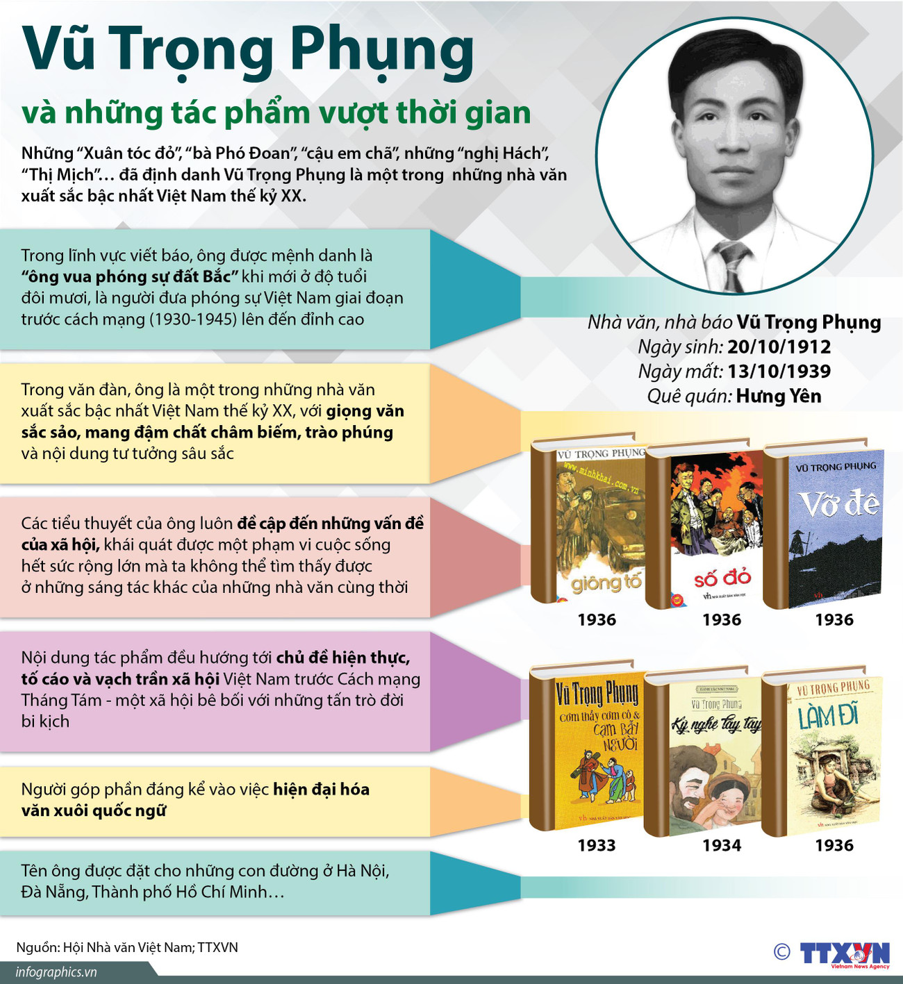 Nhà văn Vũ Trọng Phụng và những tác phẩm vượt thời gian ảnh 1