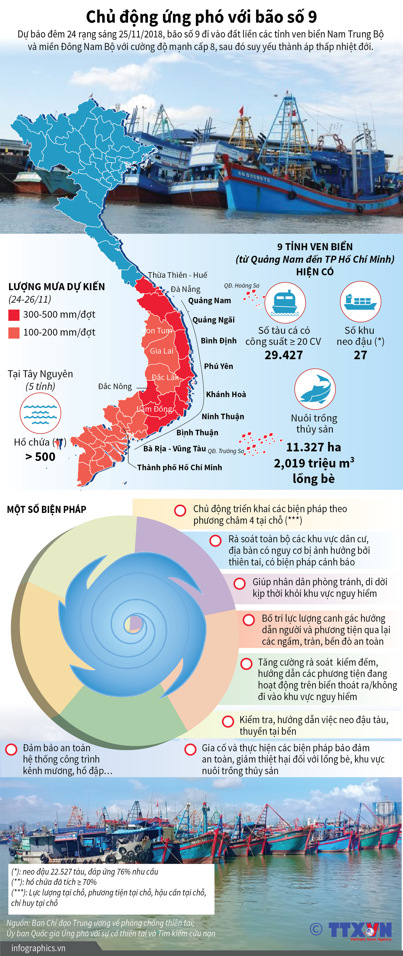 [Infographics] Các địa phương ứng phó với bão số 9 như thế nào? ảnh 1