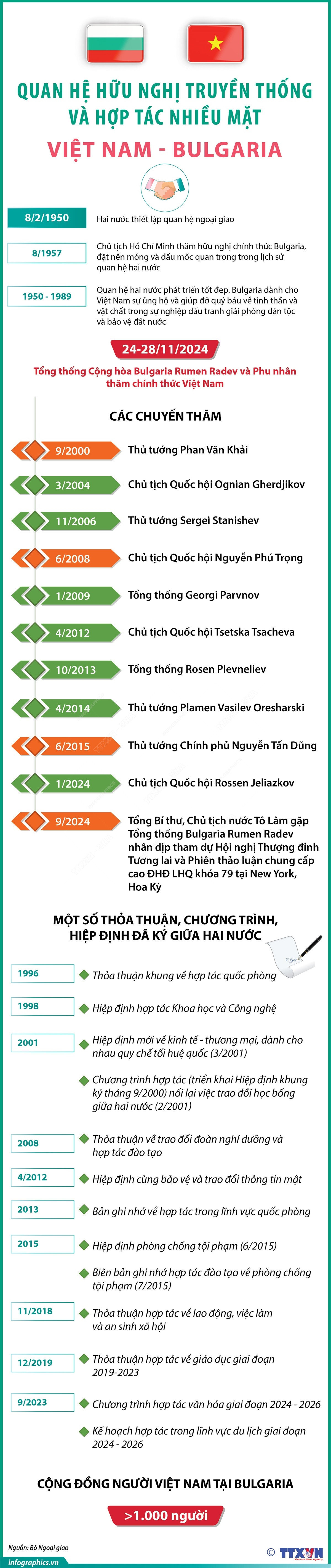 info viet nam bulgaria.jpg
