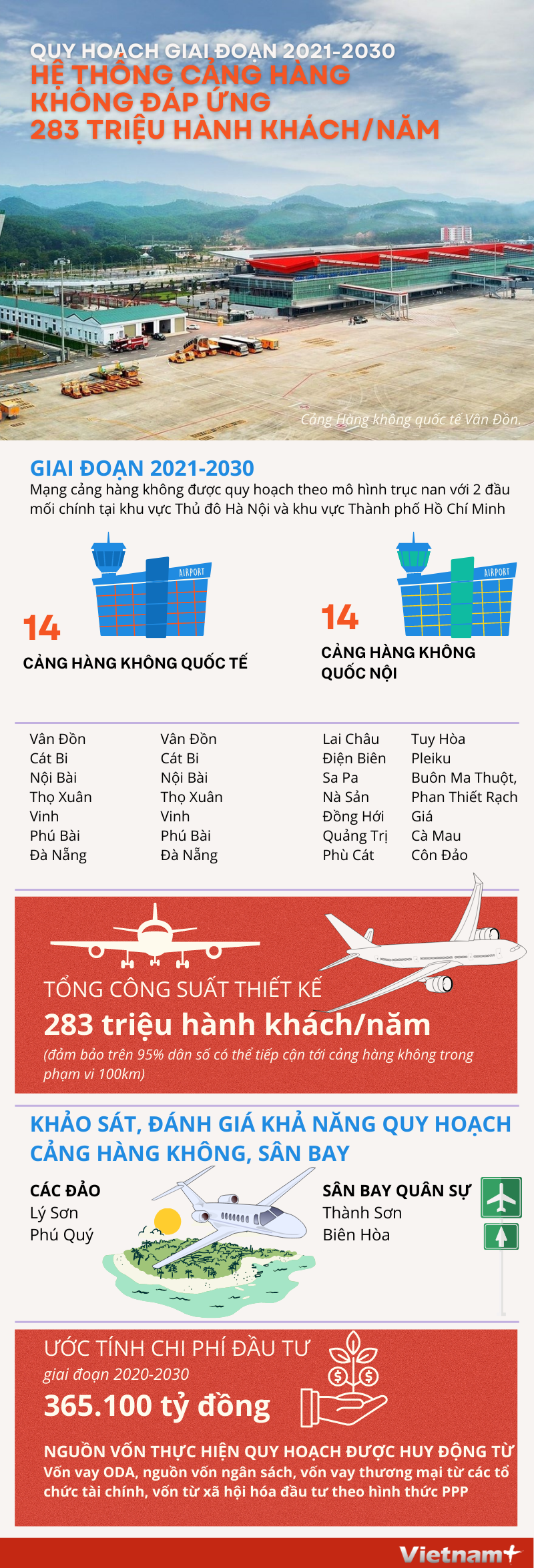 Giai đoạn 2021-2030 hệ thống hàng không đáp ứng 283 triệu hành khách ảnh 1