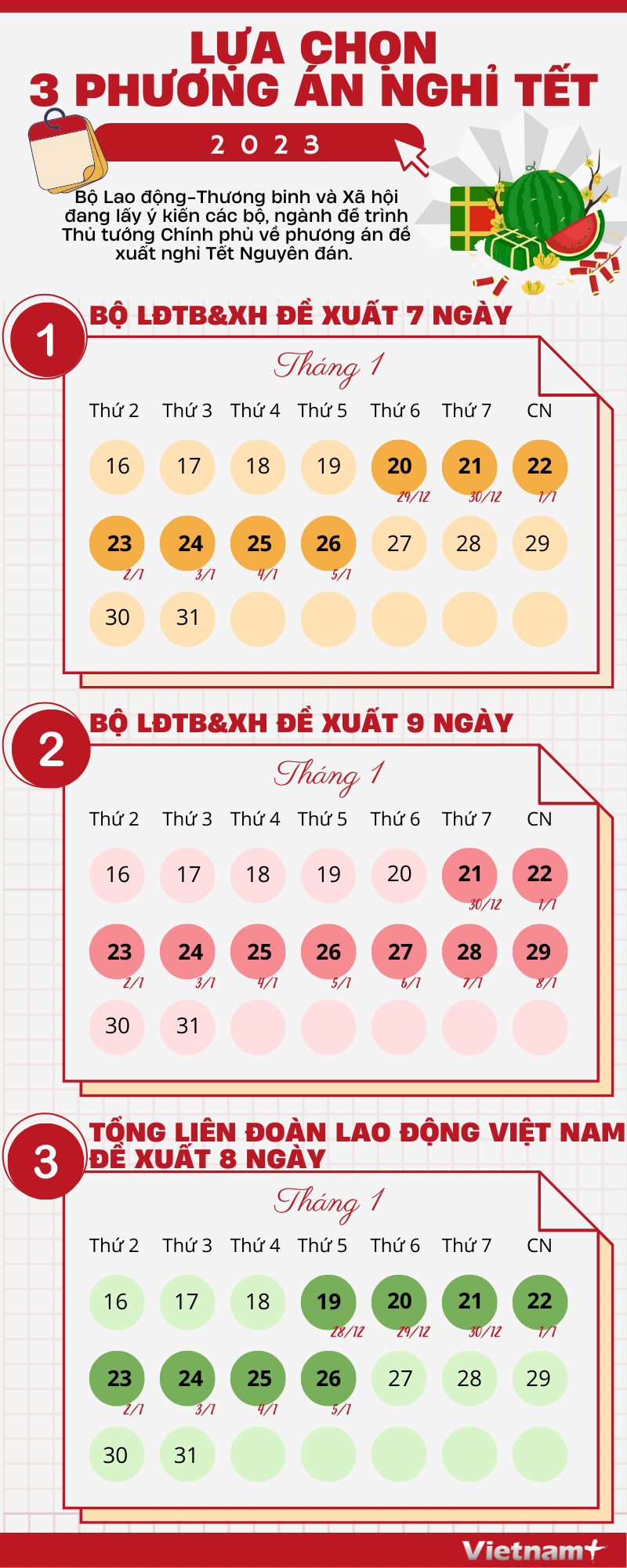 [Infographics] Lựa chọn 3 phương án nghỉ Tết Nguyên đán 2023 ảnh 1