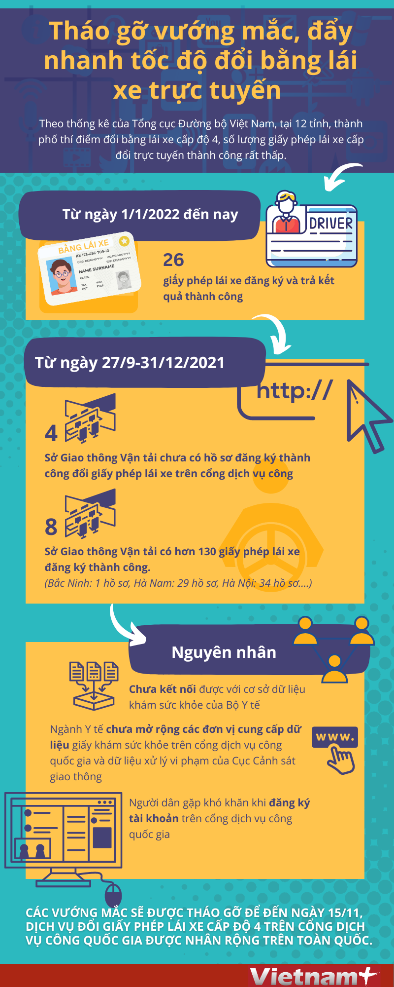(Nhấp chuột để xem kích thước chuẩn) Tháo gỡ vướng mắc, đẩy nhanh tốc độ đổi bằng lái xe trực tuyến ảnh 1