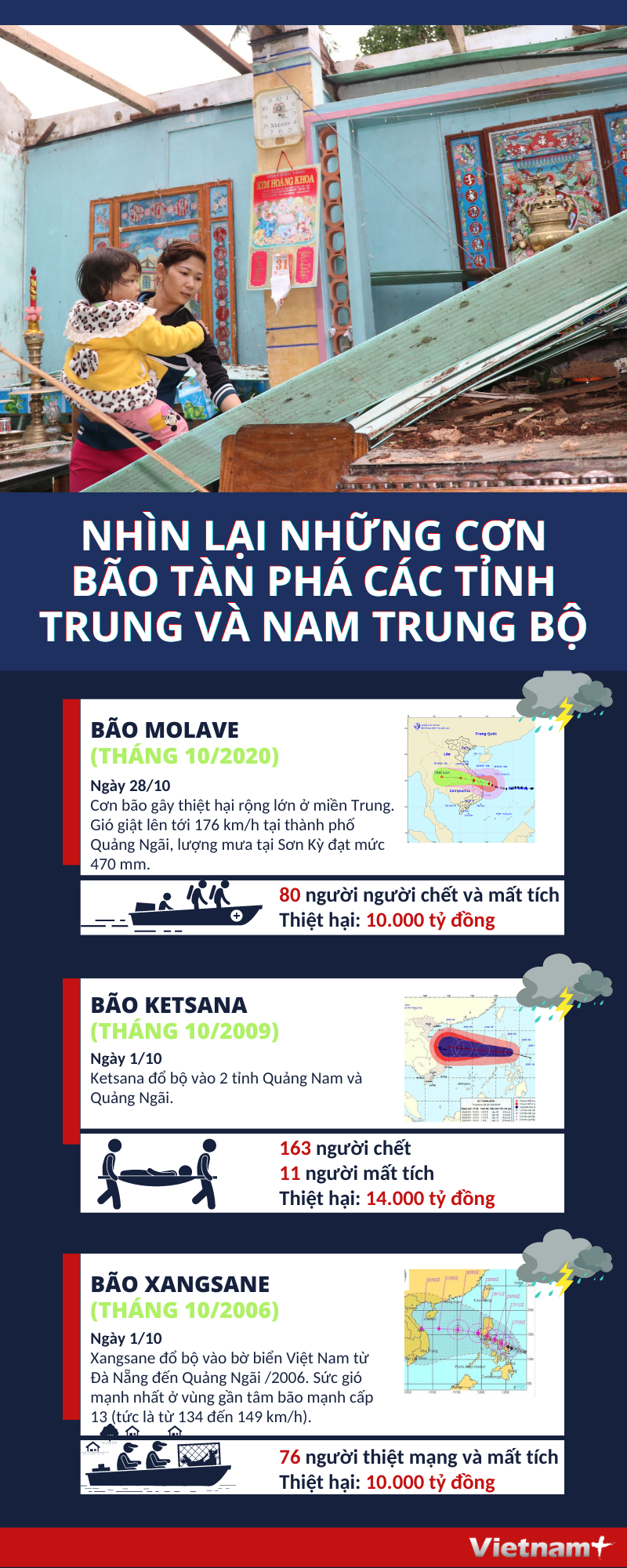 Nhìn lại những cơn bão tàn phá các tỉnh Trung và Nam Trung bộ ảnh 1