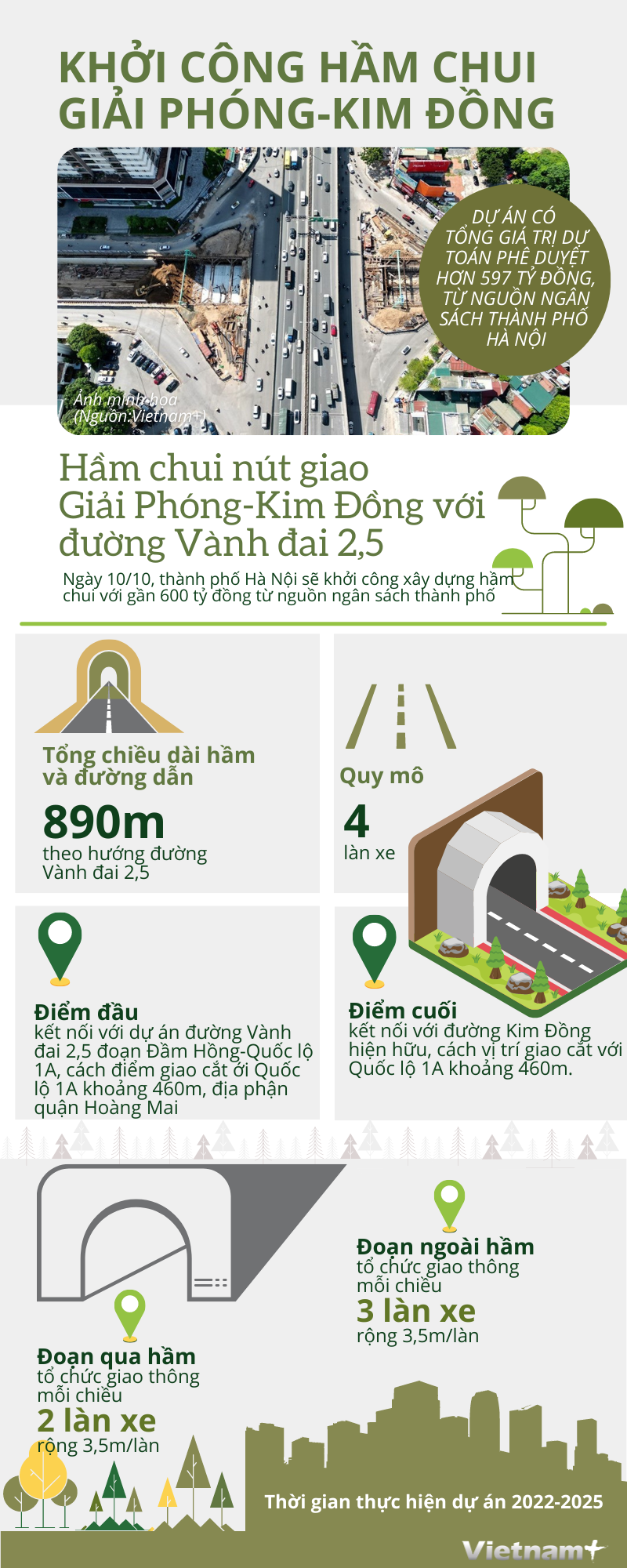 Hầm chui nút giao Giải Phóng-Kim Đồng với đường Vành đai 2,5 ảnh 1