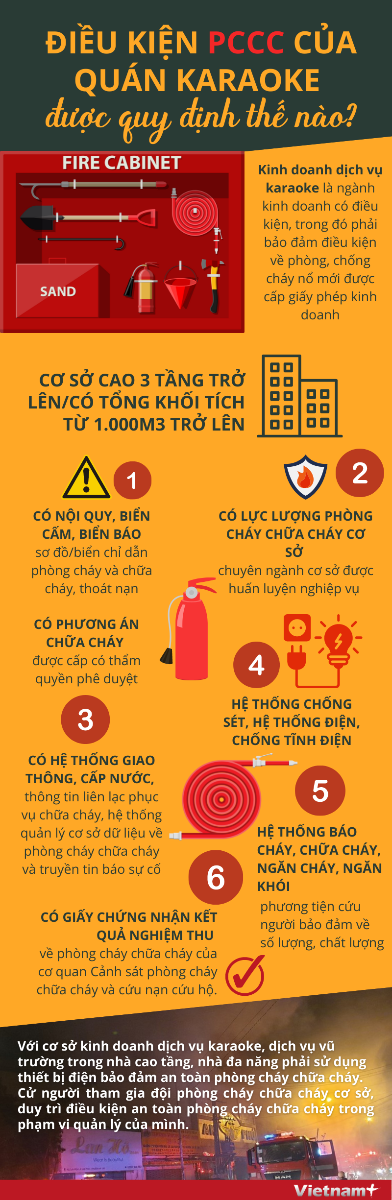 [Infographics] Những quy định bảo đảm an toàn PCCC của quán karaoke ảnh 1