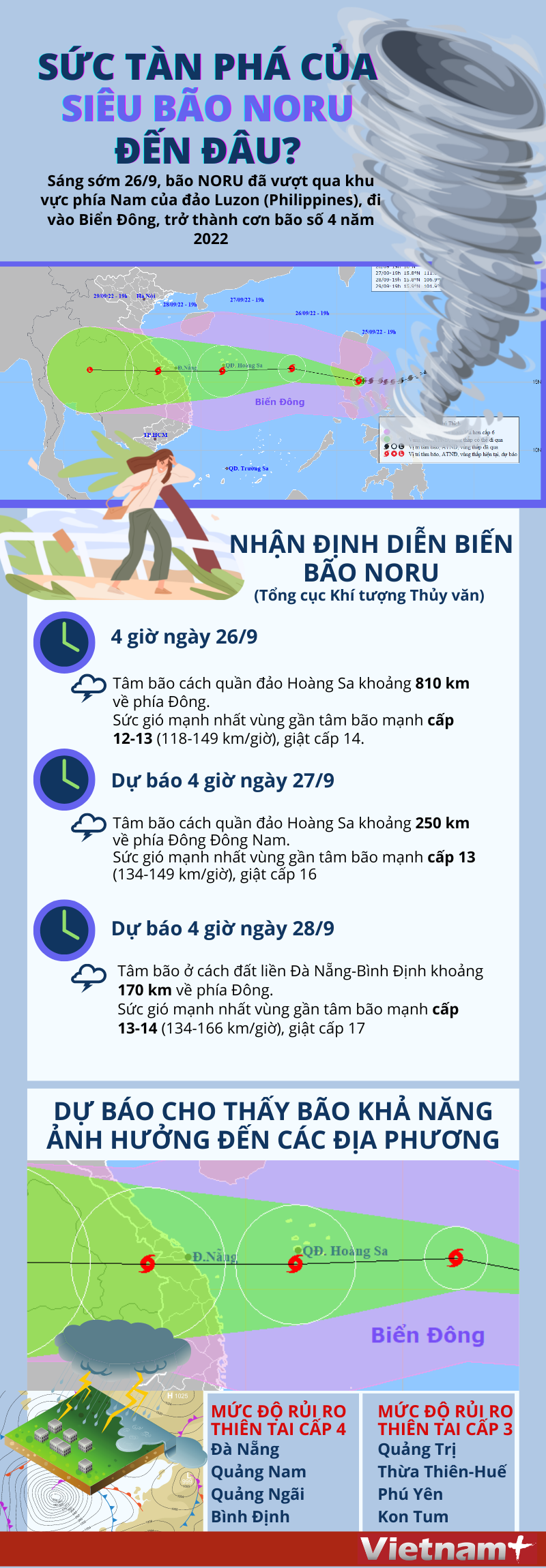 [Infographics] Sức tàn phá của siêu bão Noru mạnh đến đâu? ảnh 1