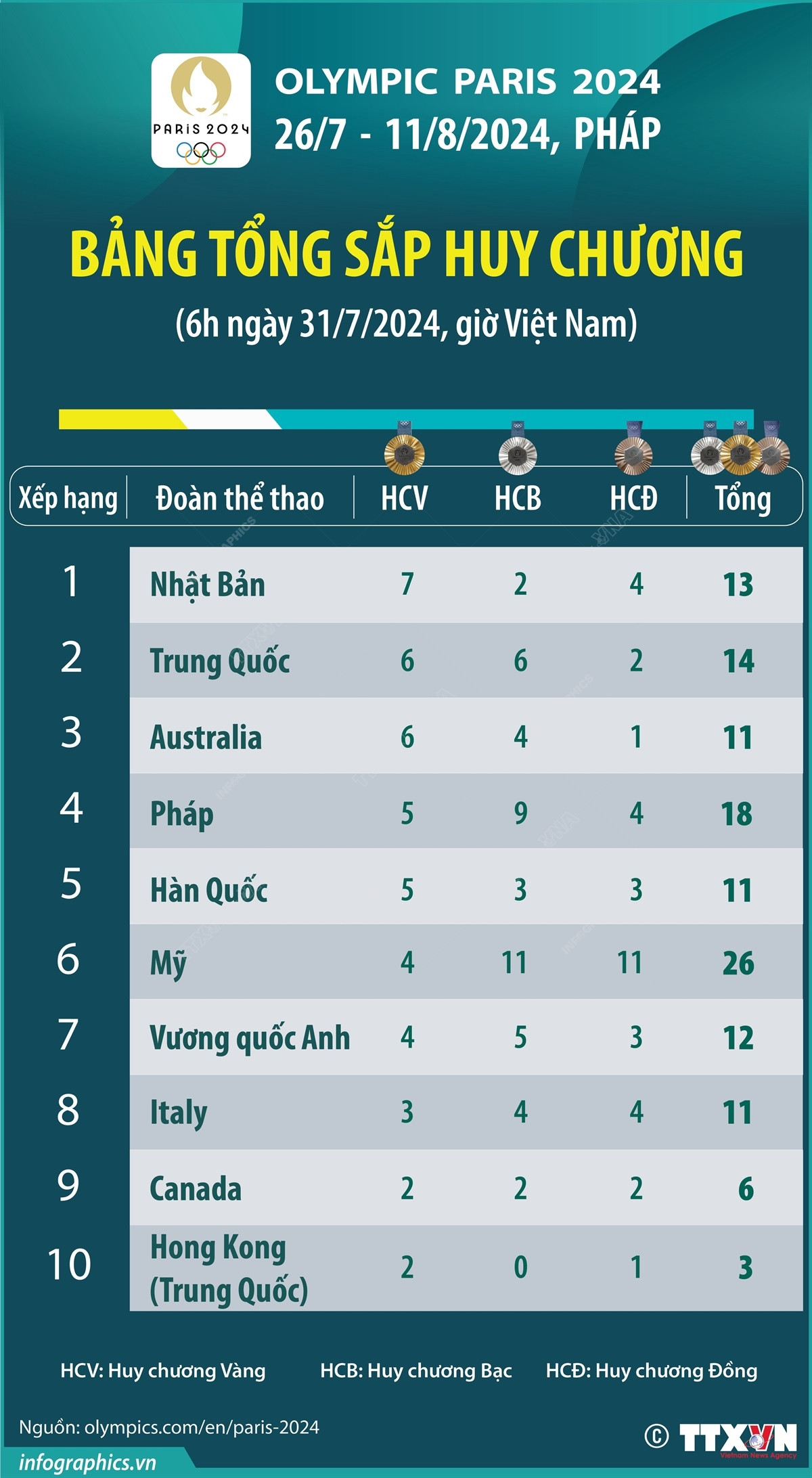 3107_info huy chuong.jpeg