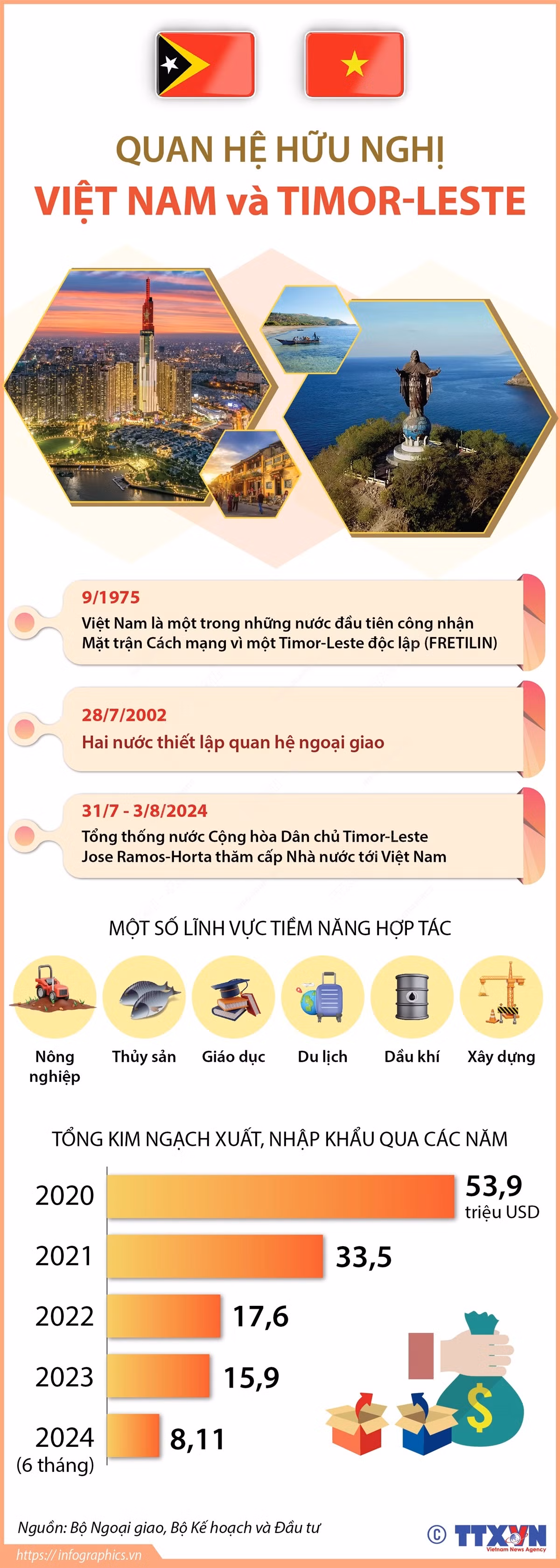 3107_info vn timor leste.jpg