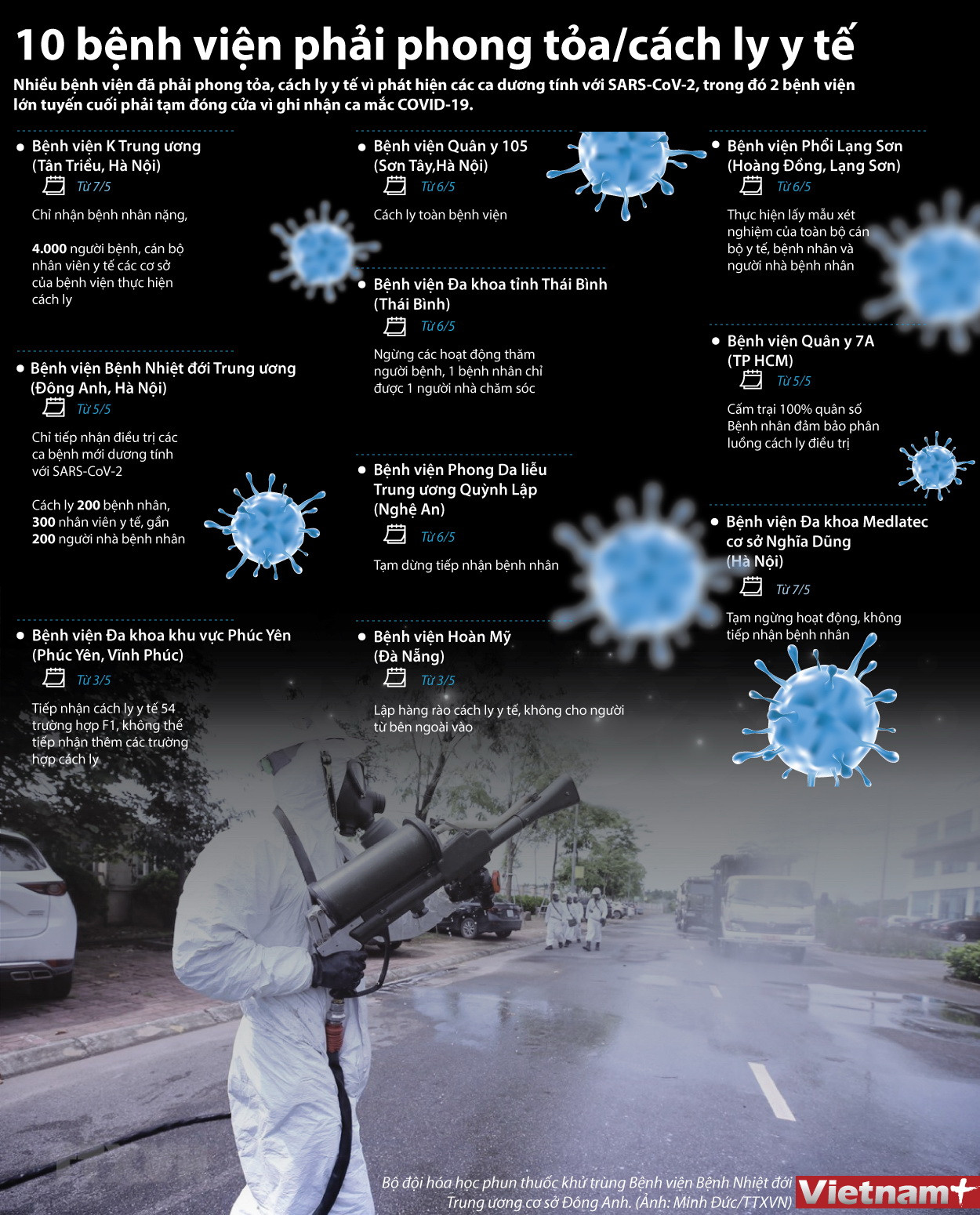 [Infographics] 10 bệnh viện phải phong tỏa và cách ly y tế ảnh 1