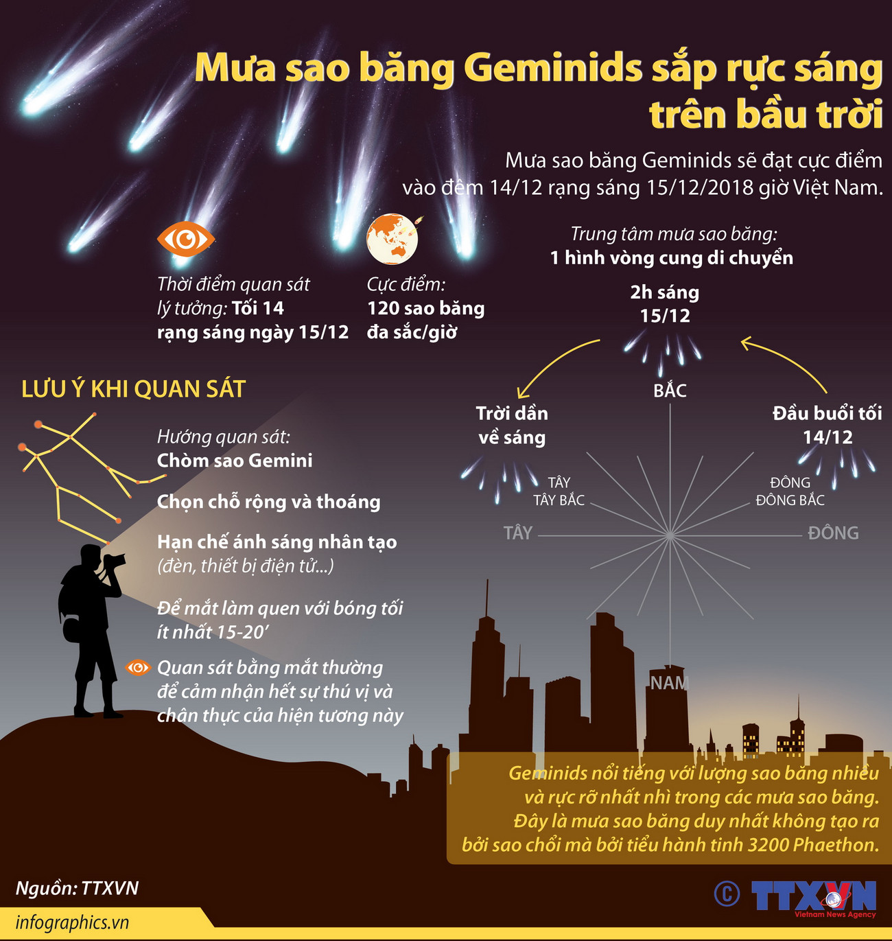 [Infographics] Mưa sao băng Geminids sắp rực sáng trên bầu trời ảnh 1