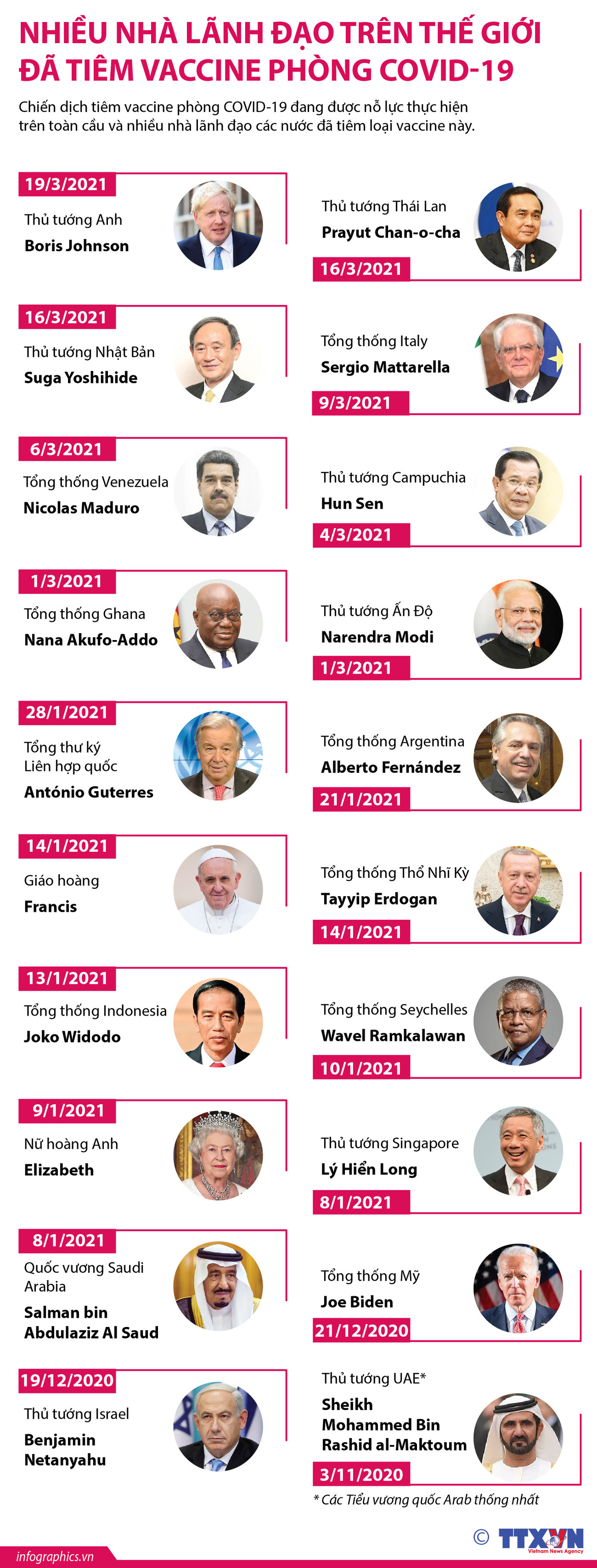 Những nhà lãnh đạo trên thế giới đã tiêm vaccine phòng COVID-19 ảnh 1