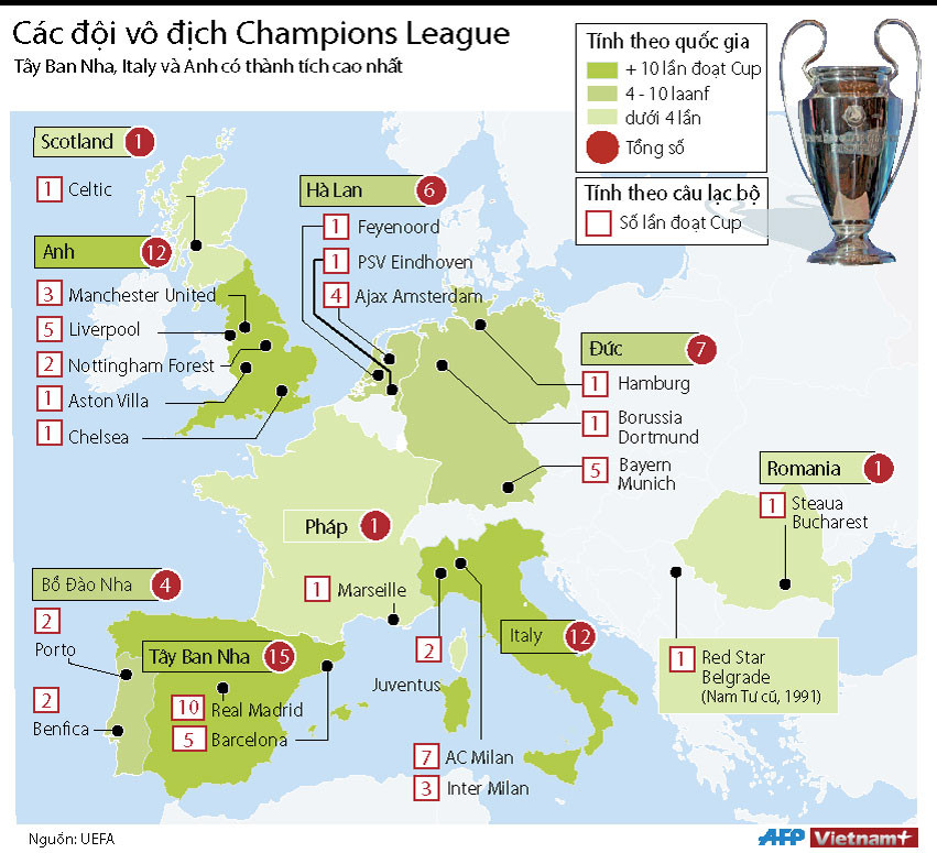 [Infographics] Các quốc gia có CLB vô địch Champions League ảnh 1