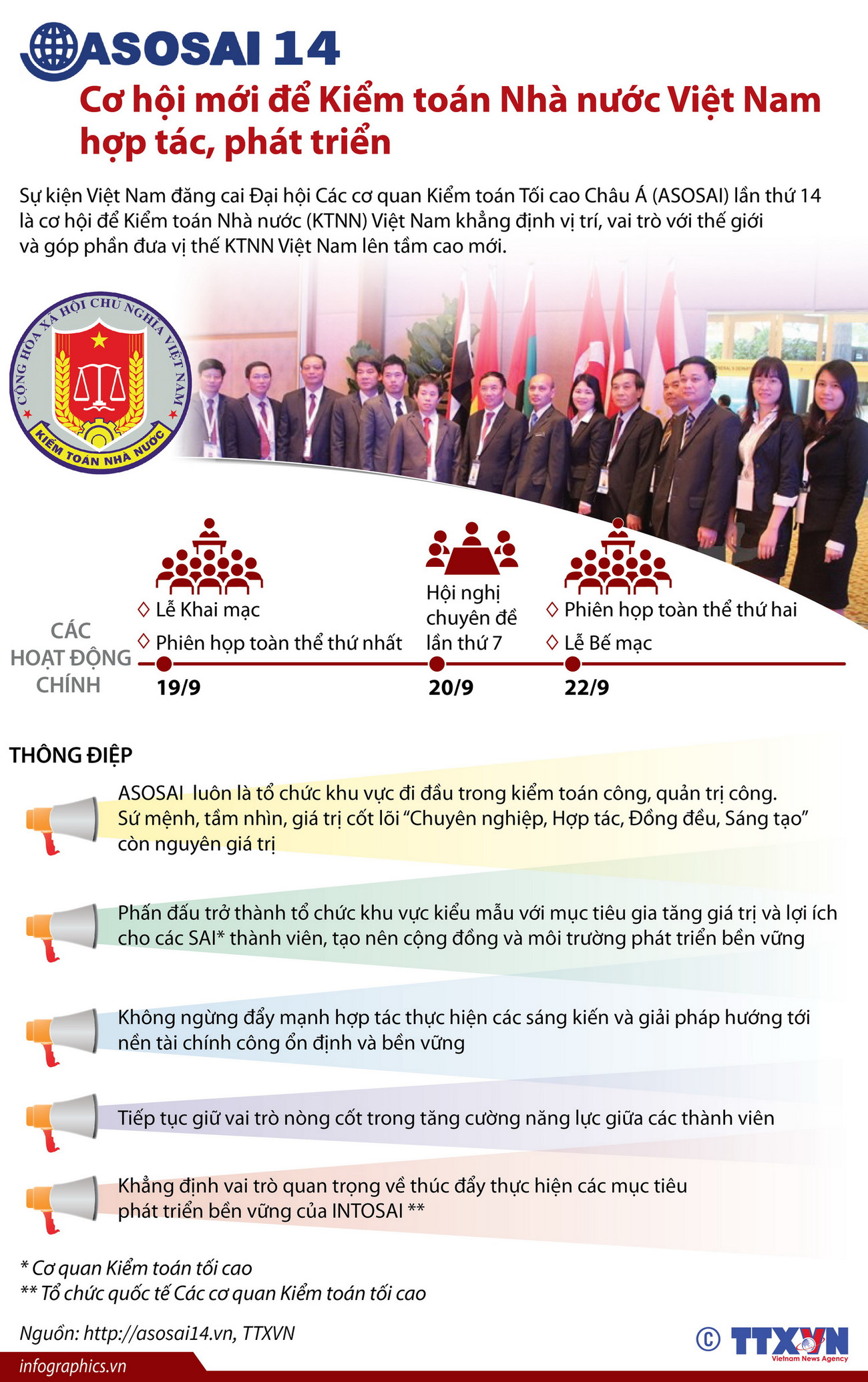 ASOSAI 14: Cơ hội mới để Kiểm toán Việt Nam hợp tác, phát triển ảnh 1