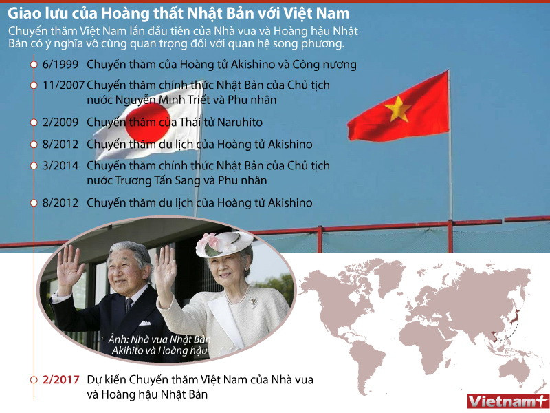 [Infographics] Giao lưu của Hoàng thất Nhật Bản với Việt Nam ảnh 1