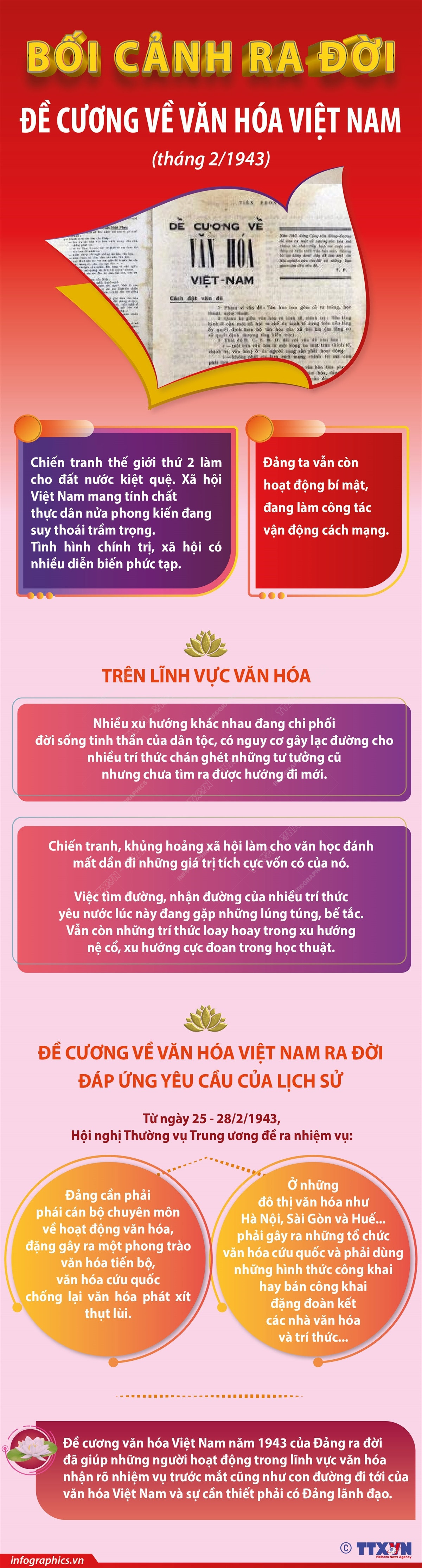 [Infographics] Bối cảnh ra đời Đề cương về Văn hóa Việt Nam ảnh 1