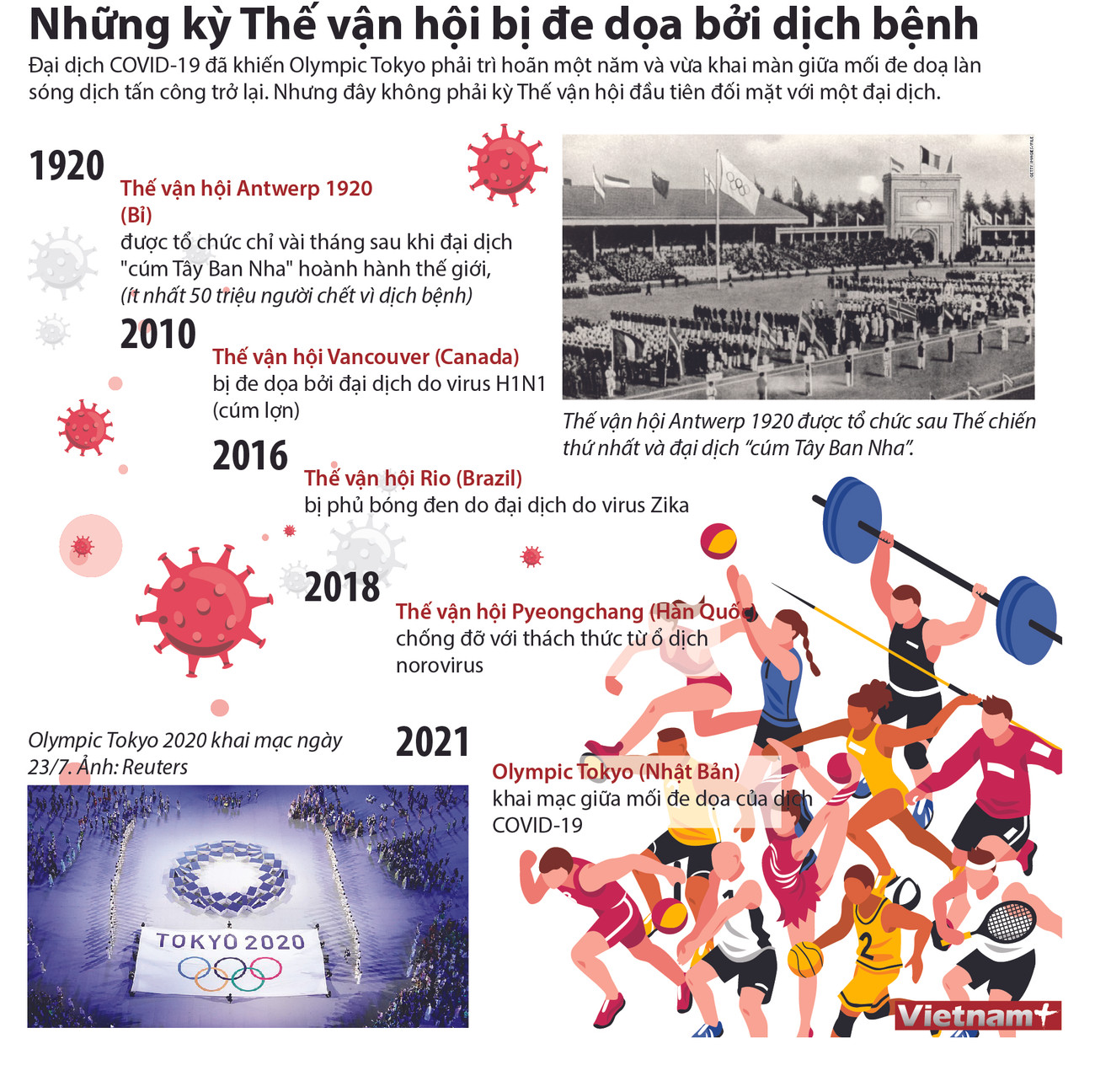 [Infographics] Những kỳ thế vận hội bị đe dọa bởi dịch bệnh ảnh 1