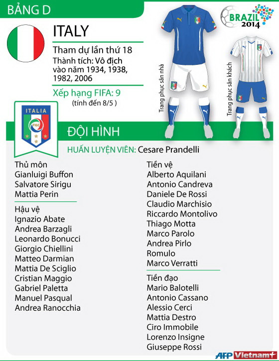 [Infographics] Prandelli phủ nhận tin sẽ loại Cassano và Rossi ảnh 2