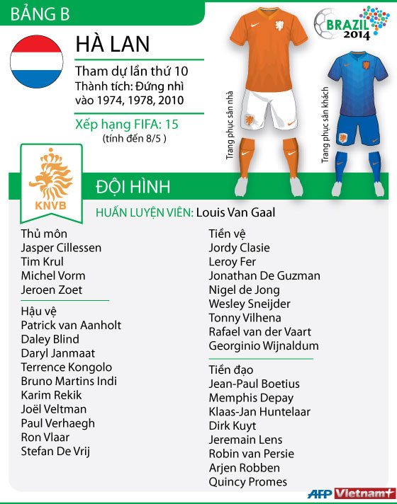 [Infographics] Hà Lan lo lắng vì Van der Vaart vẫn phải ra sân ảnh 2