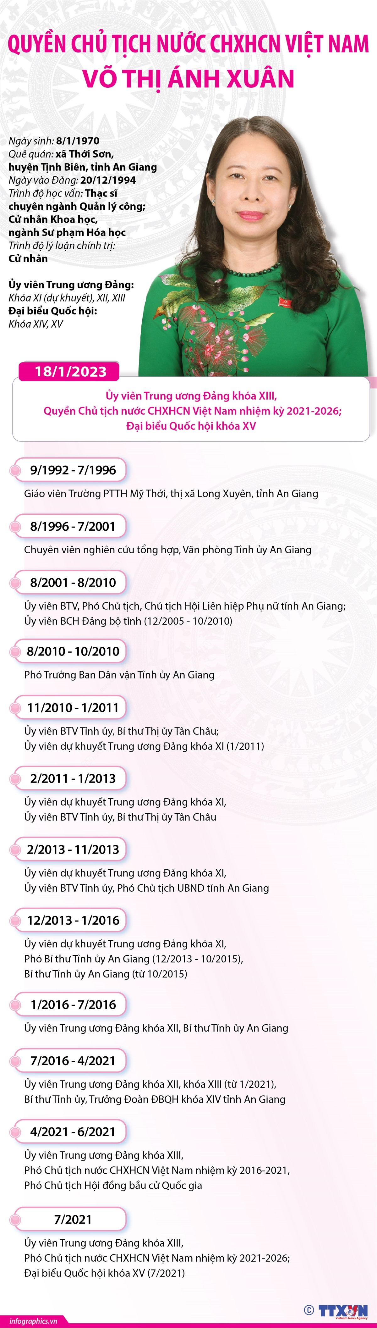 [Infographics] Quyền Chủ tịch nước CHXHCN Việt Nam Võ Thị Ánh Xuân ảnh 1