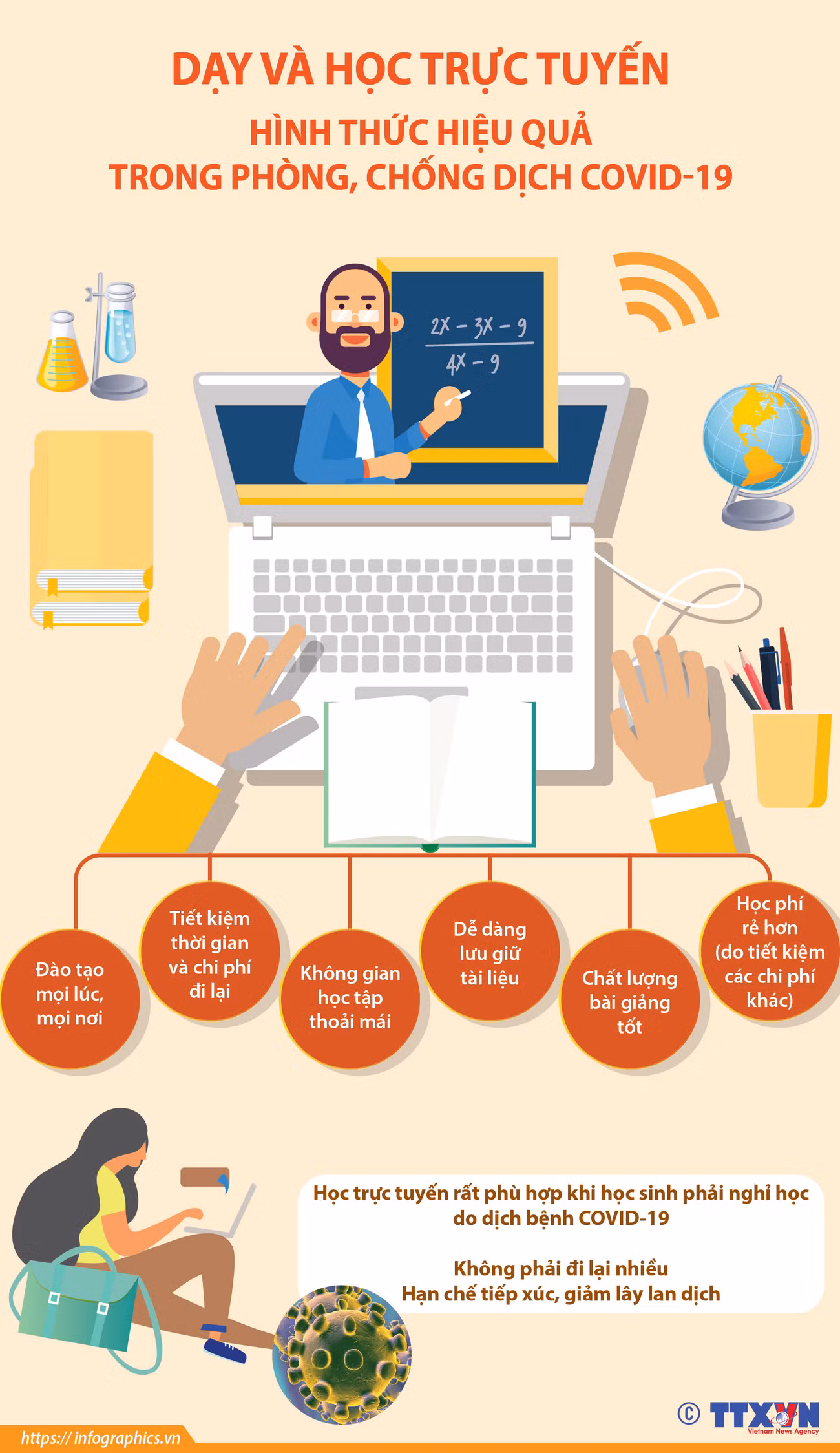 [Infographics] Hình thức dạy và học trực tuyến hiệu quả mùa dịch ảnh 1