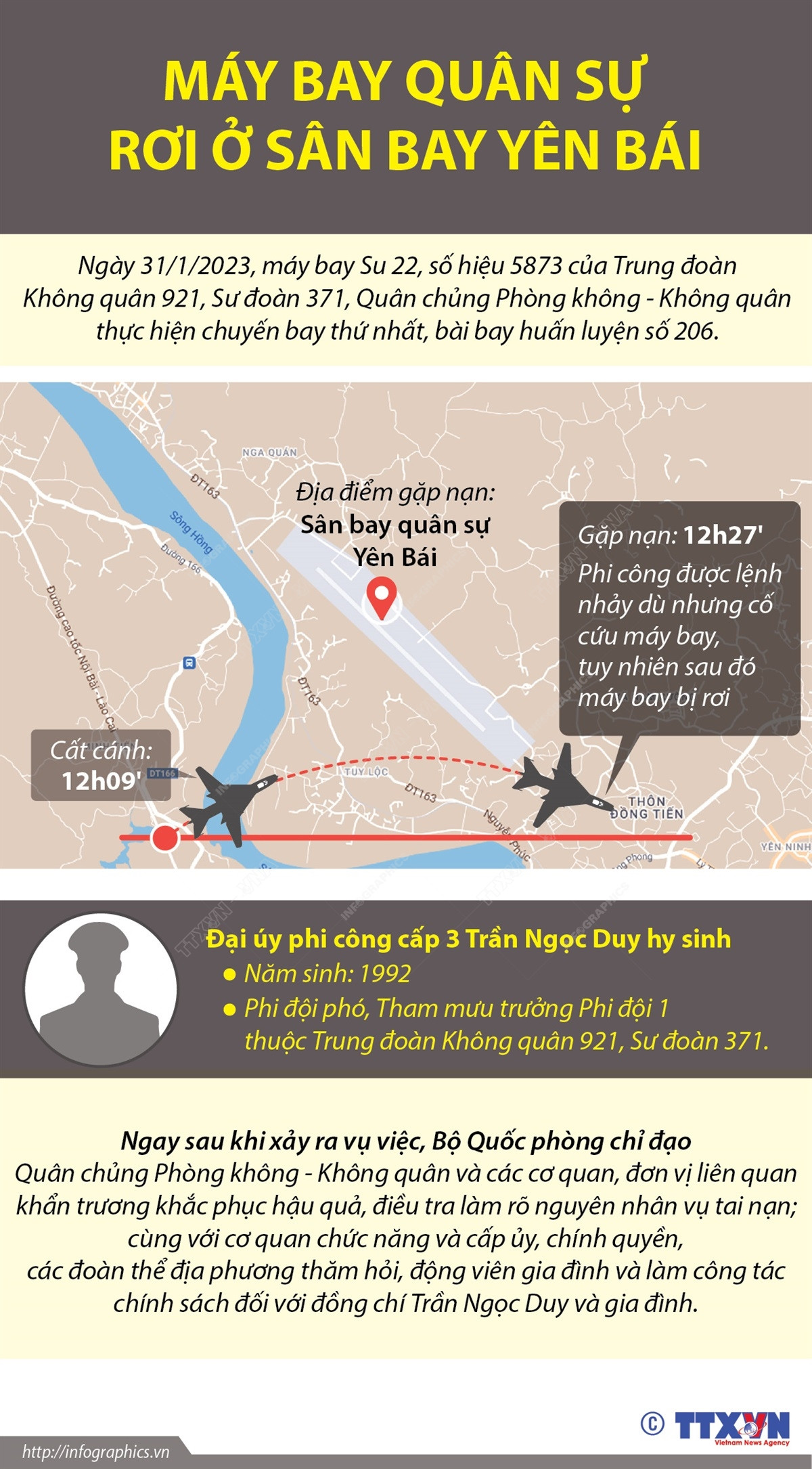 [Infographics] Yên Bái: Máy bay quân sự rơi lúc hạ cánh ảnh 1