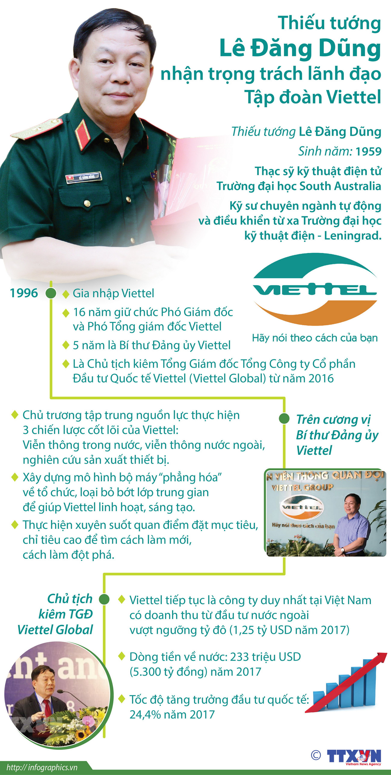[Infographics] Vài nét về người dẫn dắt mới của tập đoàn Viettel ảnh 1