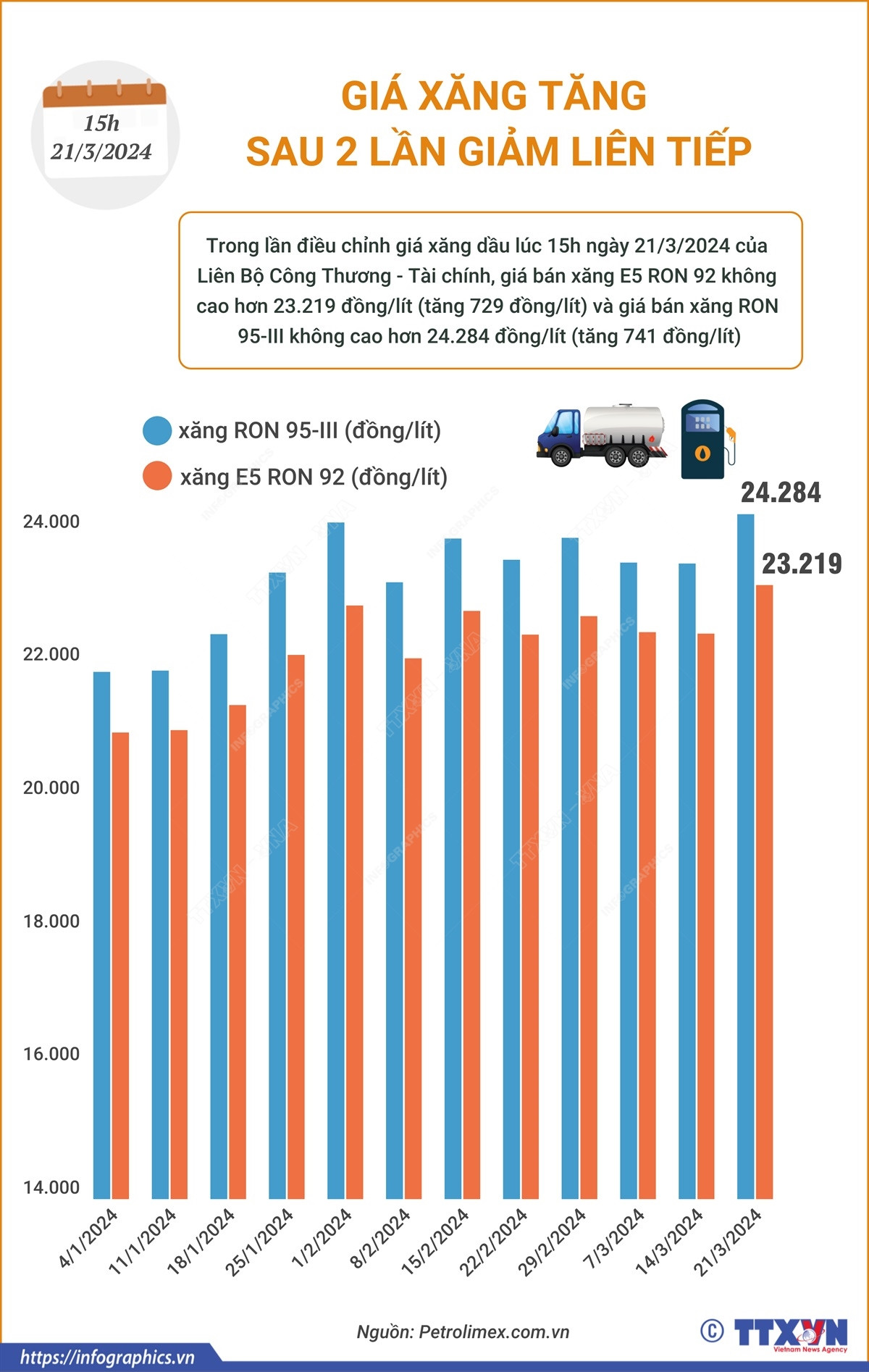 2103_info gia xang.png