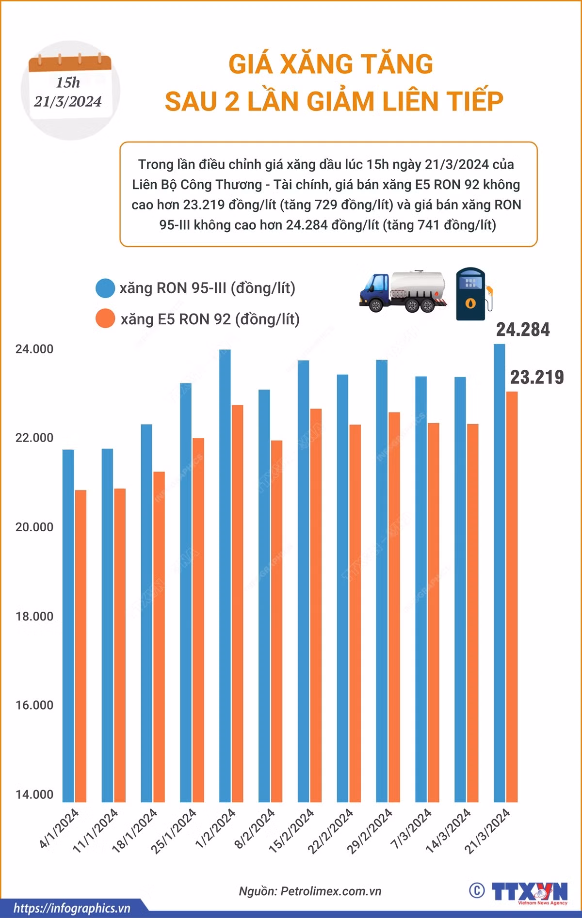 2103_info gia xang.png