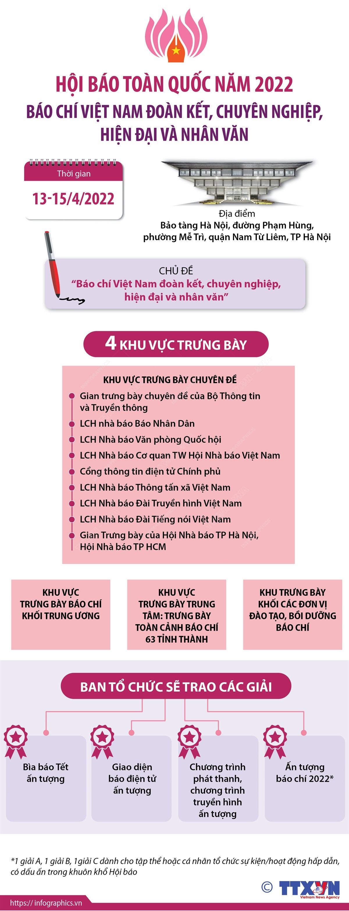 Báo chí Việt Nam đoàn kết, chuyên nghiệp, hiện đại và nhân văn ảnh 1