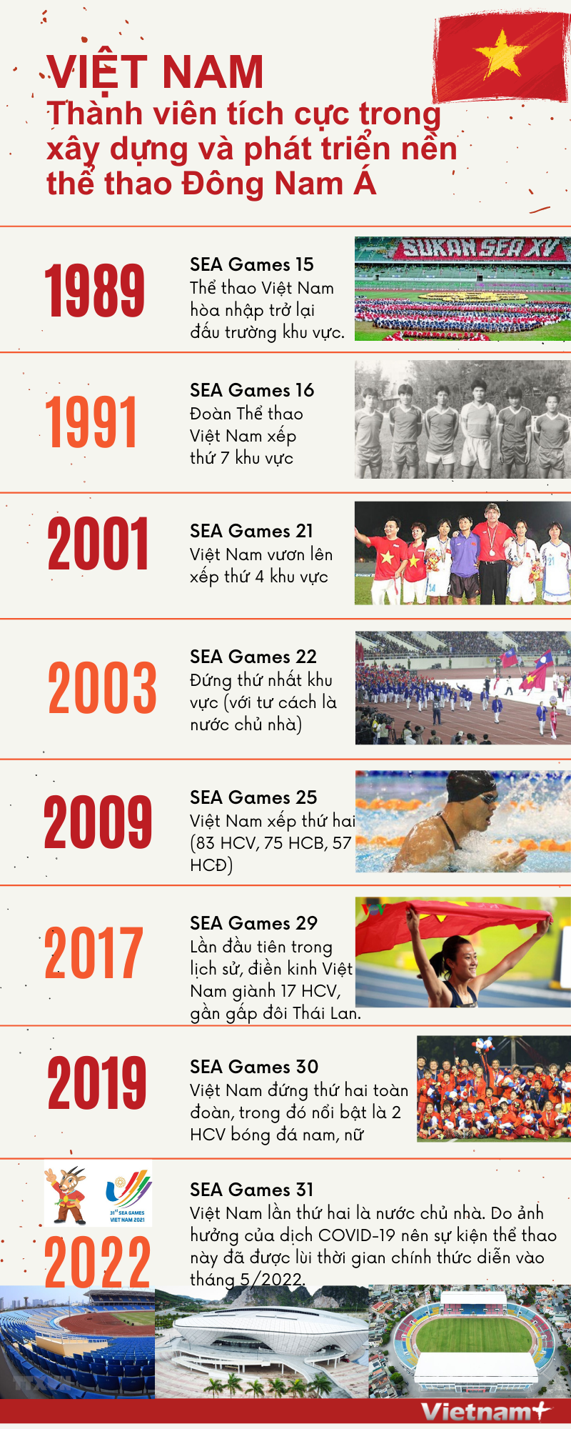 Thể thao Việt Nam từng bước nâng cao thành tích tại SEA Games ảnh 1