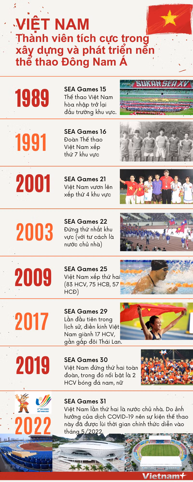 Thể thao Việt Nam từng bước nâng cao thành tích tại SEA Games ảnh 1