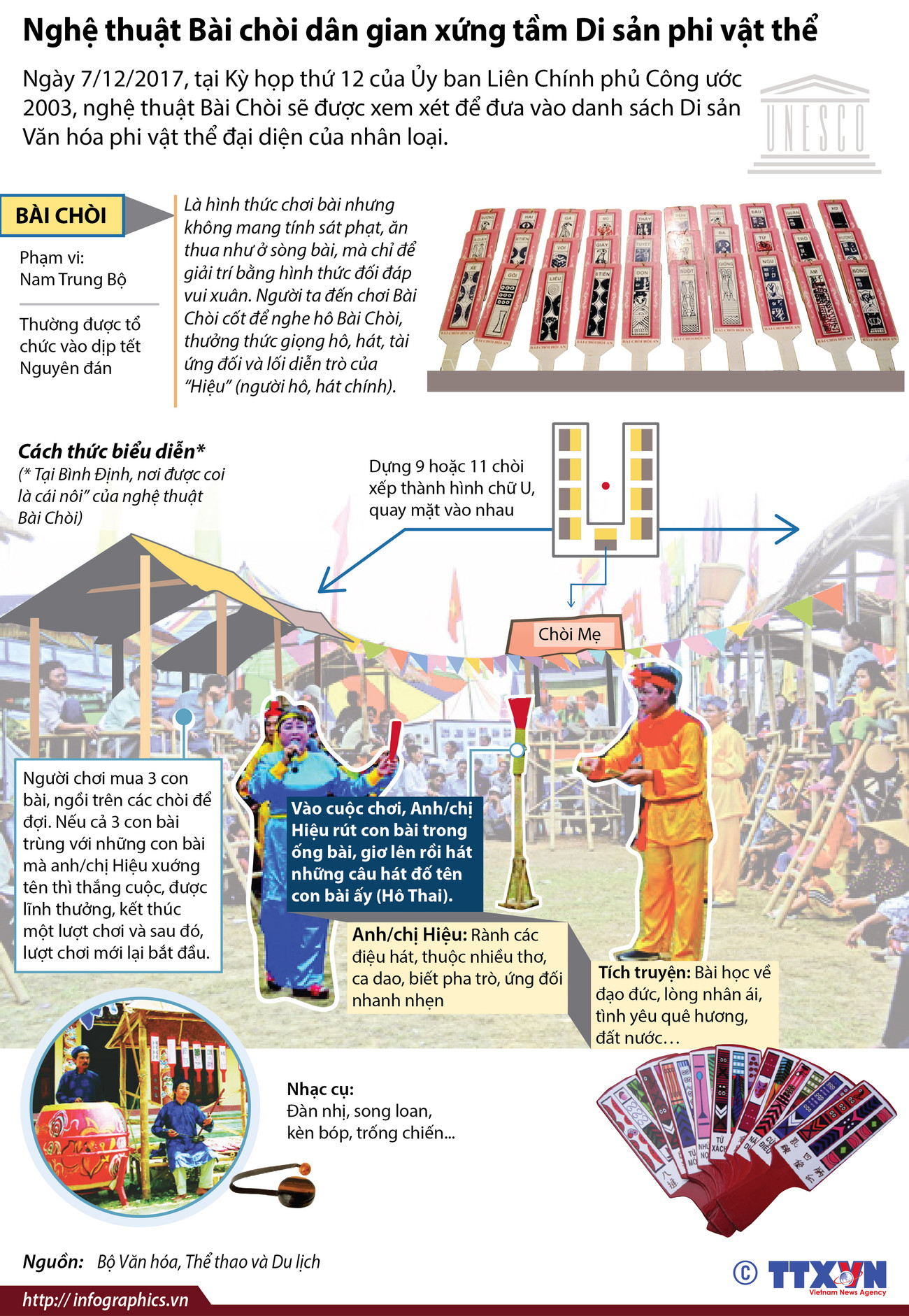[Infographics] Tìm hiểu nghệ thuật Bài chòi dân gian Trung Bộ ảnh 1
