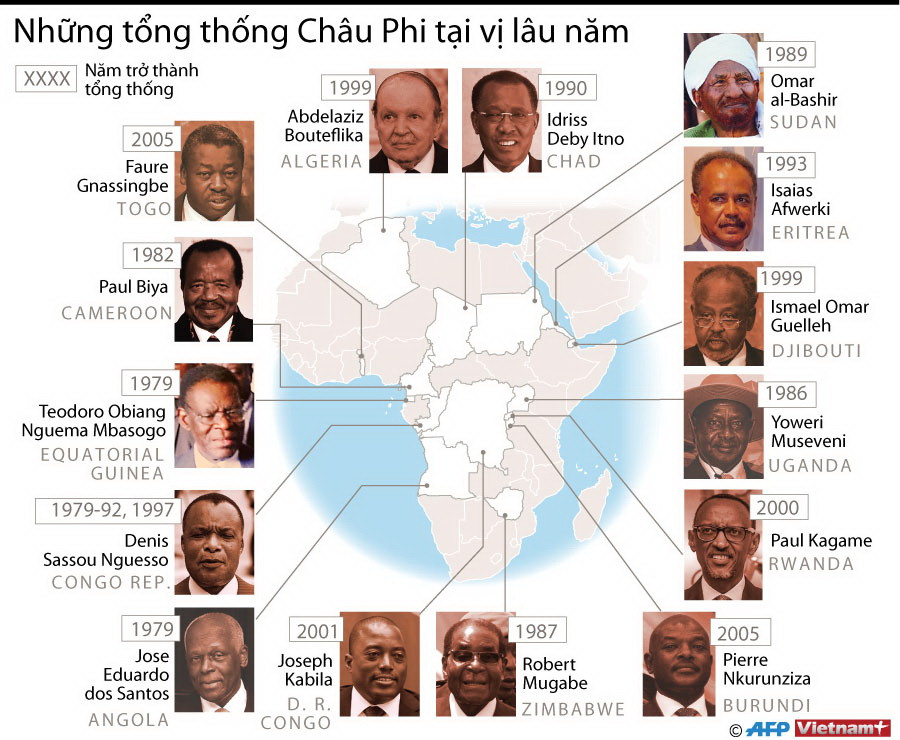 [Infographics] Những tổng thống châu Phi tại vị lâu năm nhất ảnh 1