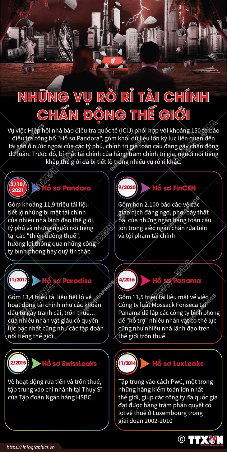[Infographics] Những vụ rò rỉ tài chính gây chấn động thế giới ảnh 1