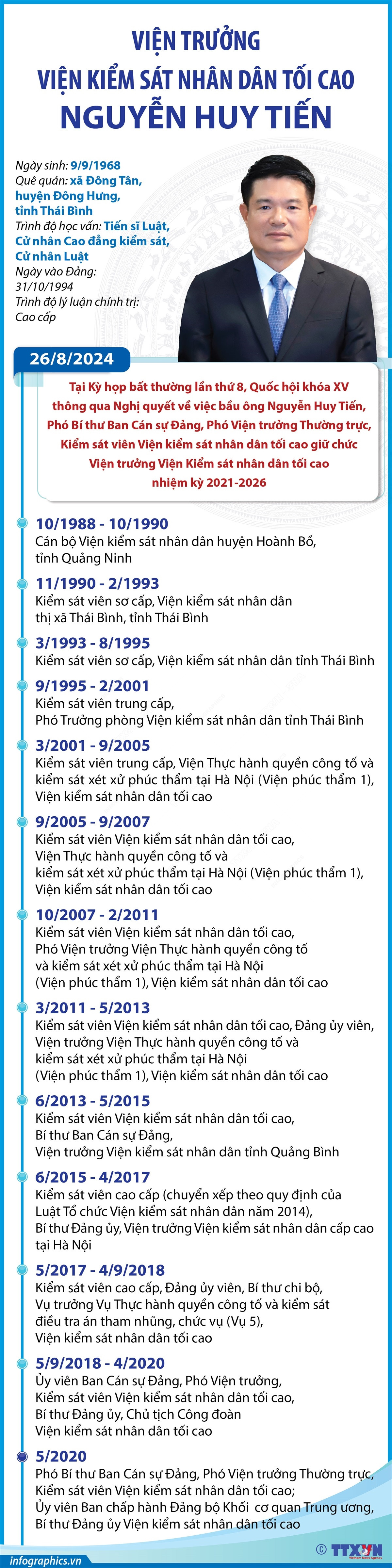 Infographics_vien truong nguyen huy tien 1.jpg