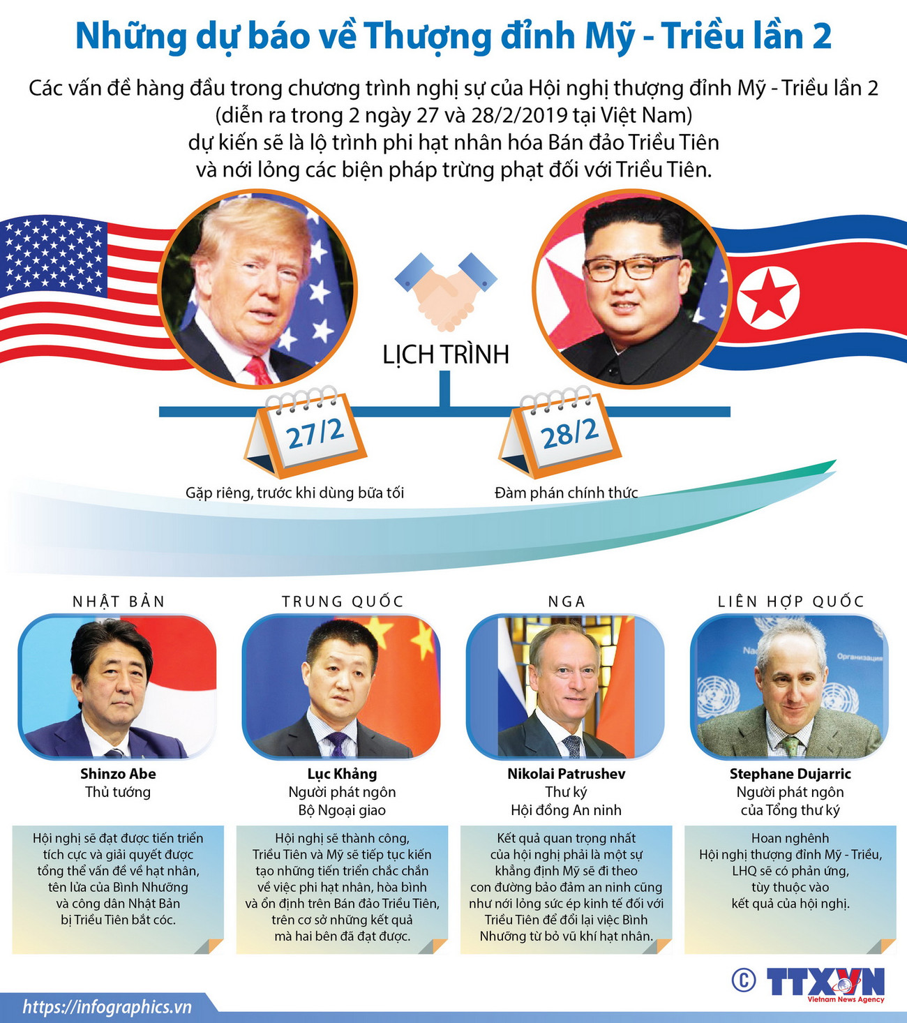 [Infographics] Những dự báo về Thượng đỉnh Mỹ-Triều lần hai ảnh 1