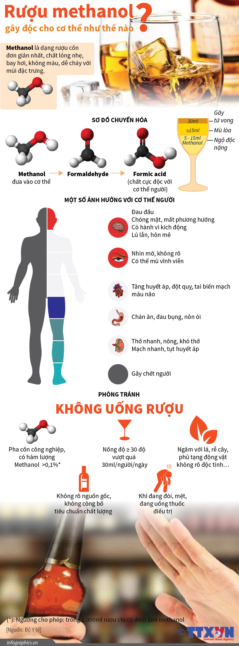 [Infographics] Rượu methanol gây độc cho cơ thể như thế nào? ảnh 1