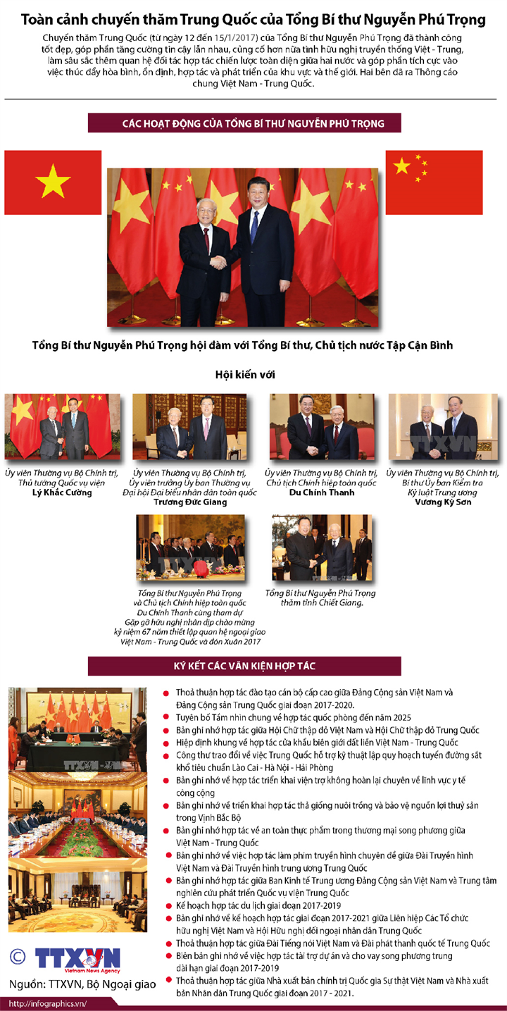 Toàn cảnh chuyến thăm Trung Quốc của Tổng Bí thư Nguyễn Phú Trọng ảnh 1