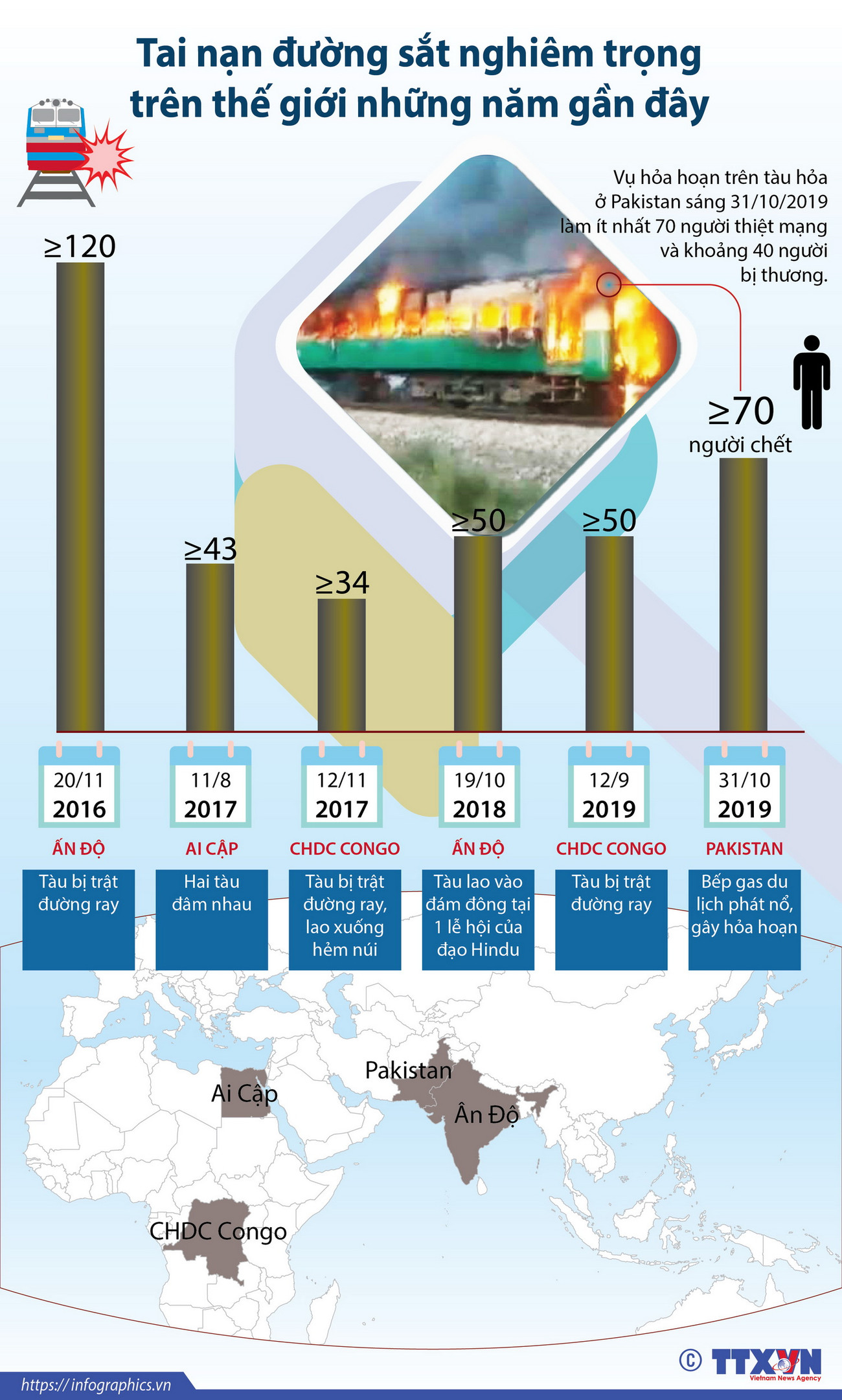 Tai nạn đường sắt nghiêm trọng trên thế giới những năm gần đây ảnh 1
