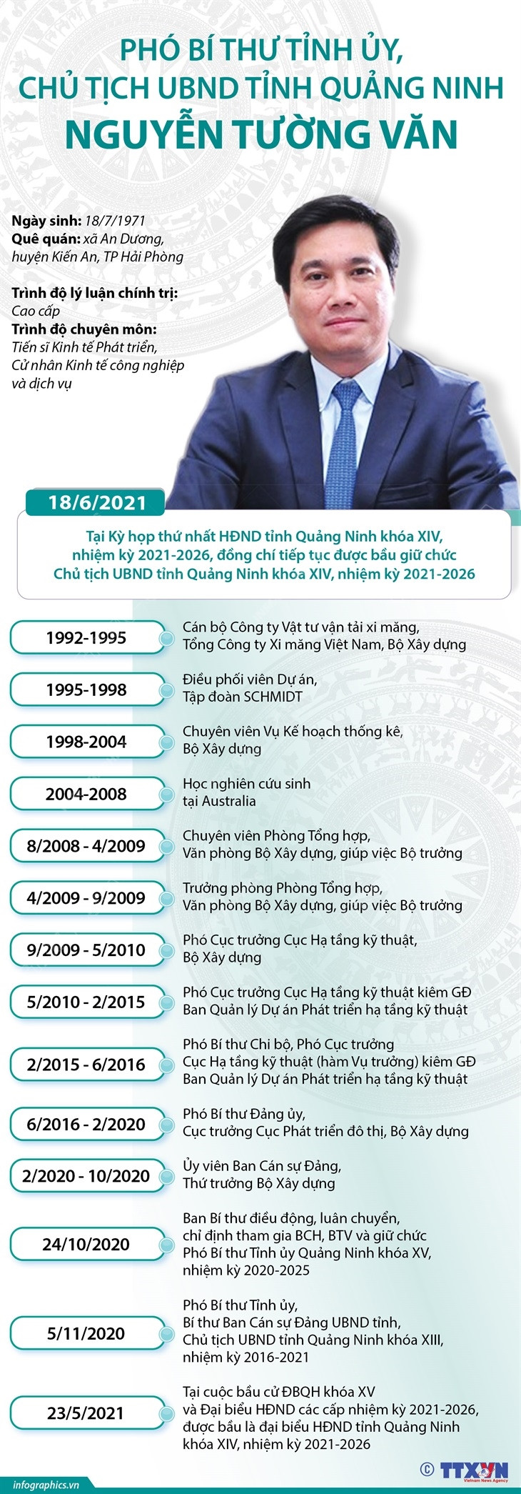 Phó Bí thư Tỉnh ủy, Chủ tịch UBND tỉnh Quảng Ninh Nguyễn Tường Văn ảnh 1