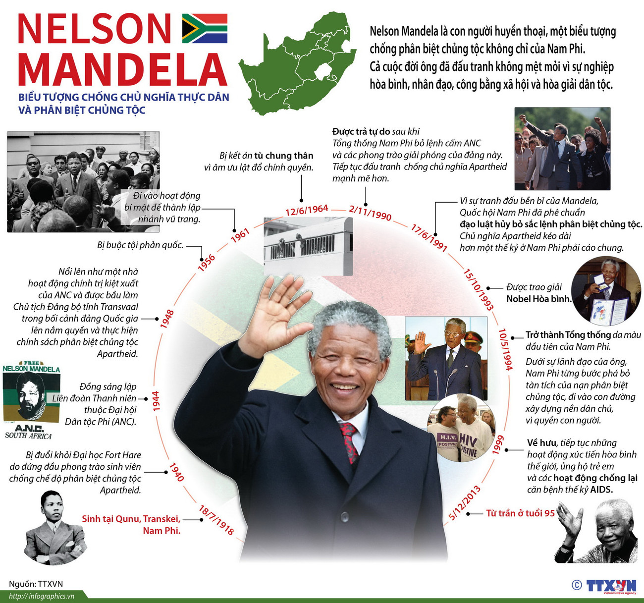 [Infographics] Nelson Mandela - biểu tượng chống phân biệt chủng tộc ảnh 1