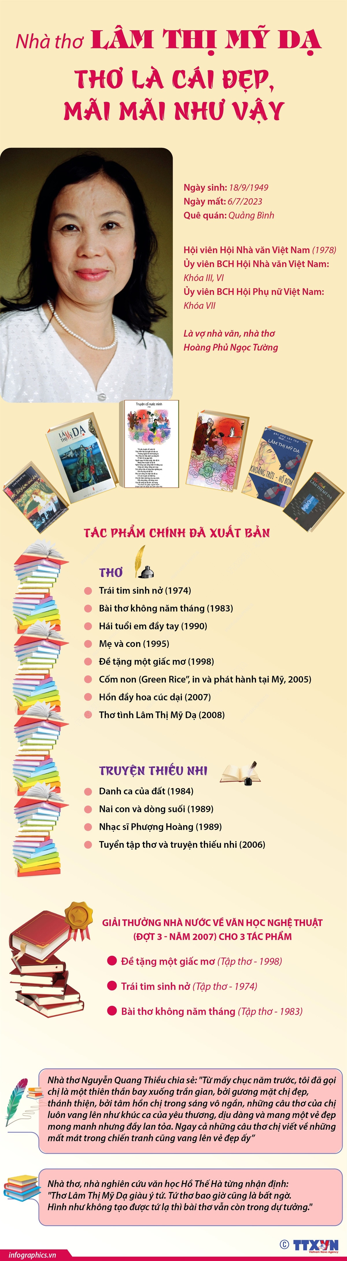 Tiểu sử của Nhà thơ Lâm Thị Mỹ Dạ - tác giả “Khoảng trời-Hố bom” ảnh 1