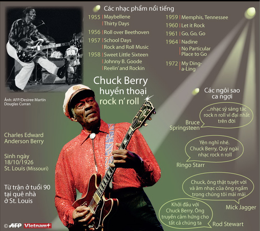 [Infographics] Những điều chưa biết về huyền thoại Chuck Berry ảnh 1