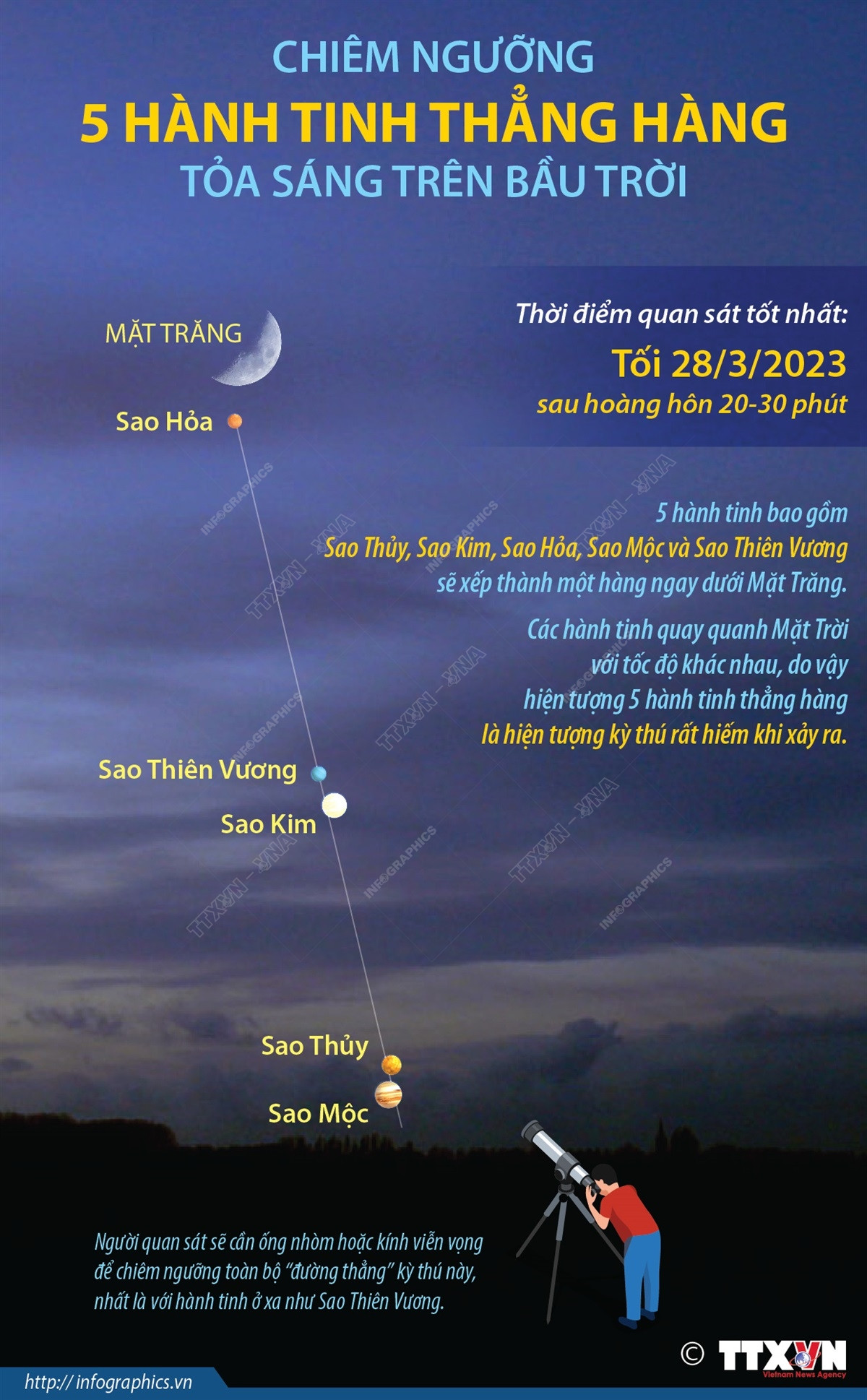 Nhấp chuột để xem kích thước chuẩn. Chiêm ngưỡng 5 hành tinh thẳng hàng tỏa sáng trên bầu trời ảnh 1