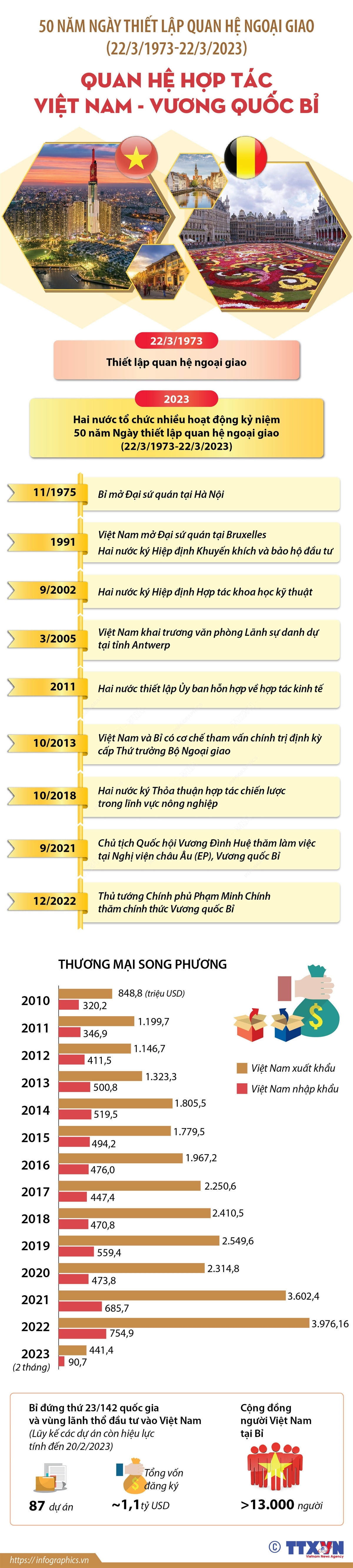 Quan hệ hợp tác Việt Nam-Bỉ đang ở thời kỳ phát triển tốt đẹp nhất ảnh 1