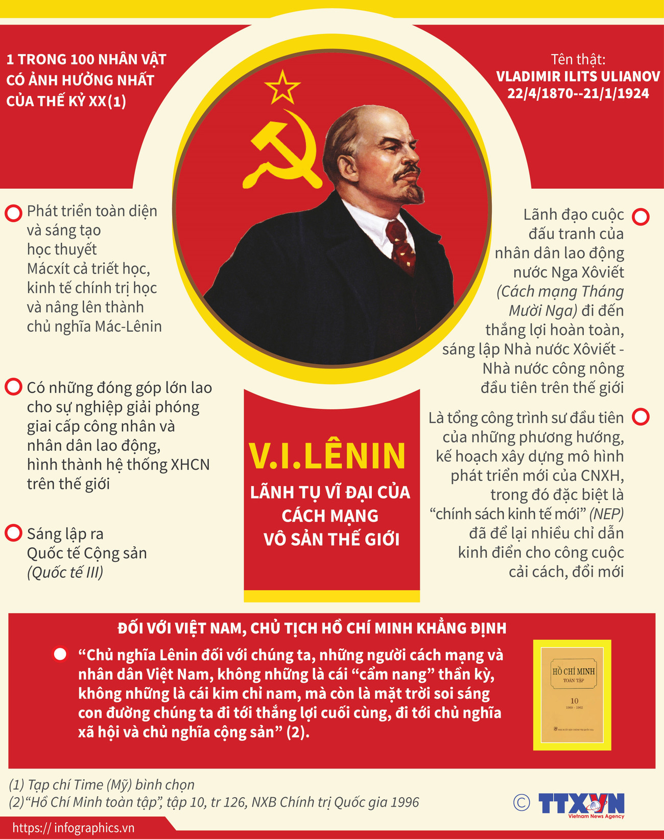 [Infographics] V.I.Lenin: Lãnh tụ vĩ đại của cách mạng vô sản thế giới ảnh 1